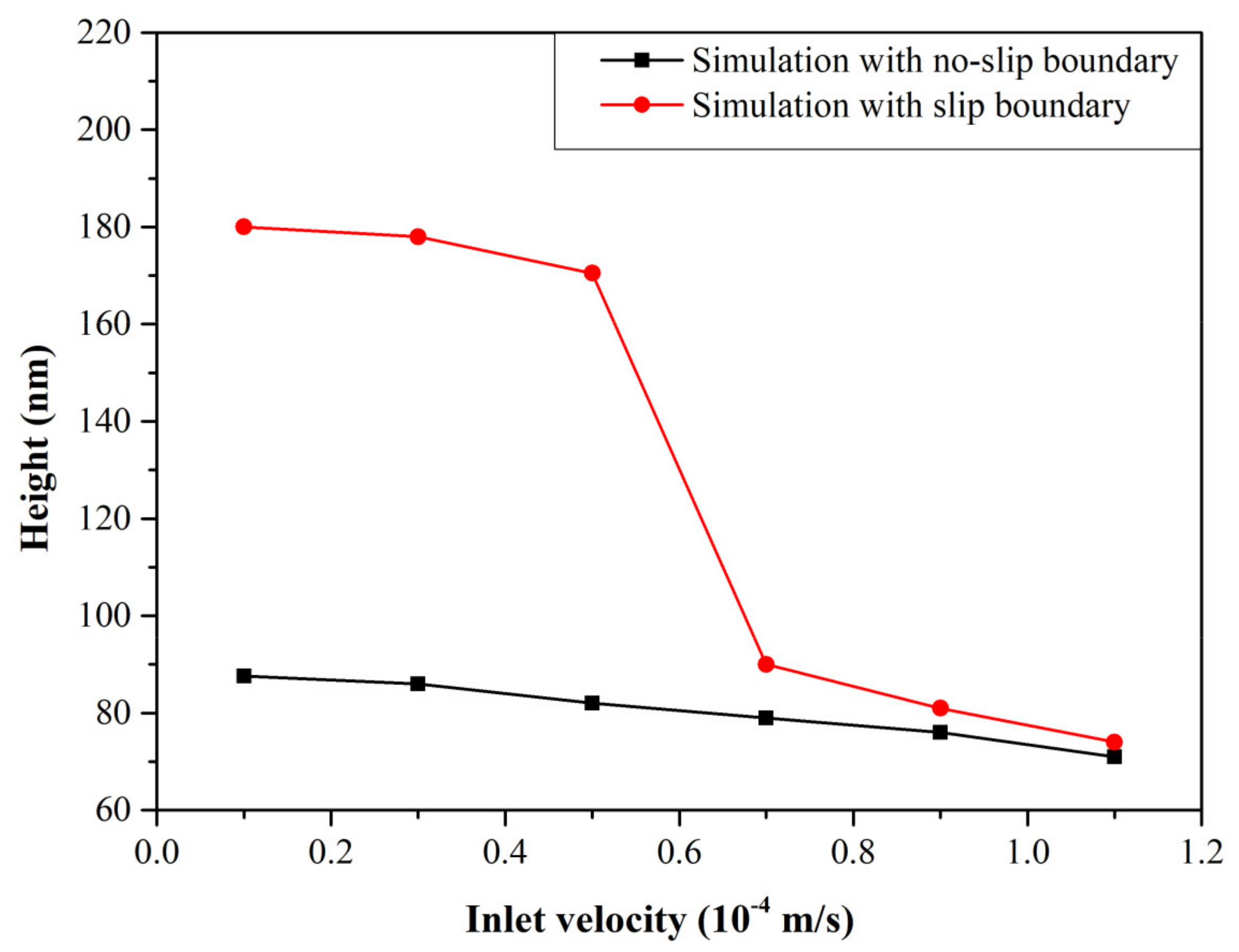 Coatings 11 00799 g009 550