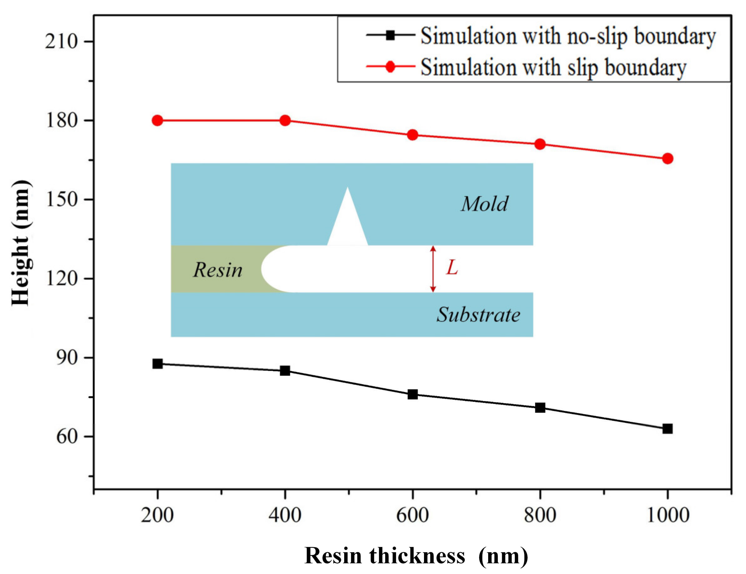 Coatings 11 00799 g010 550