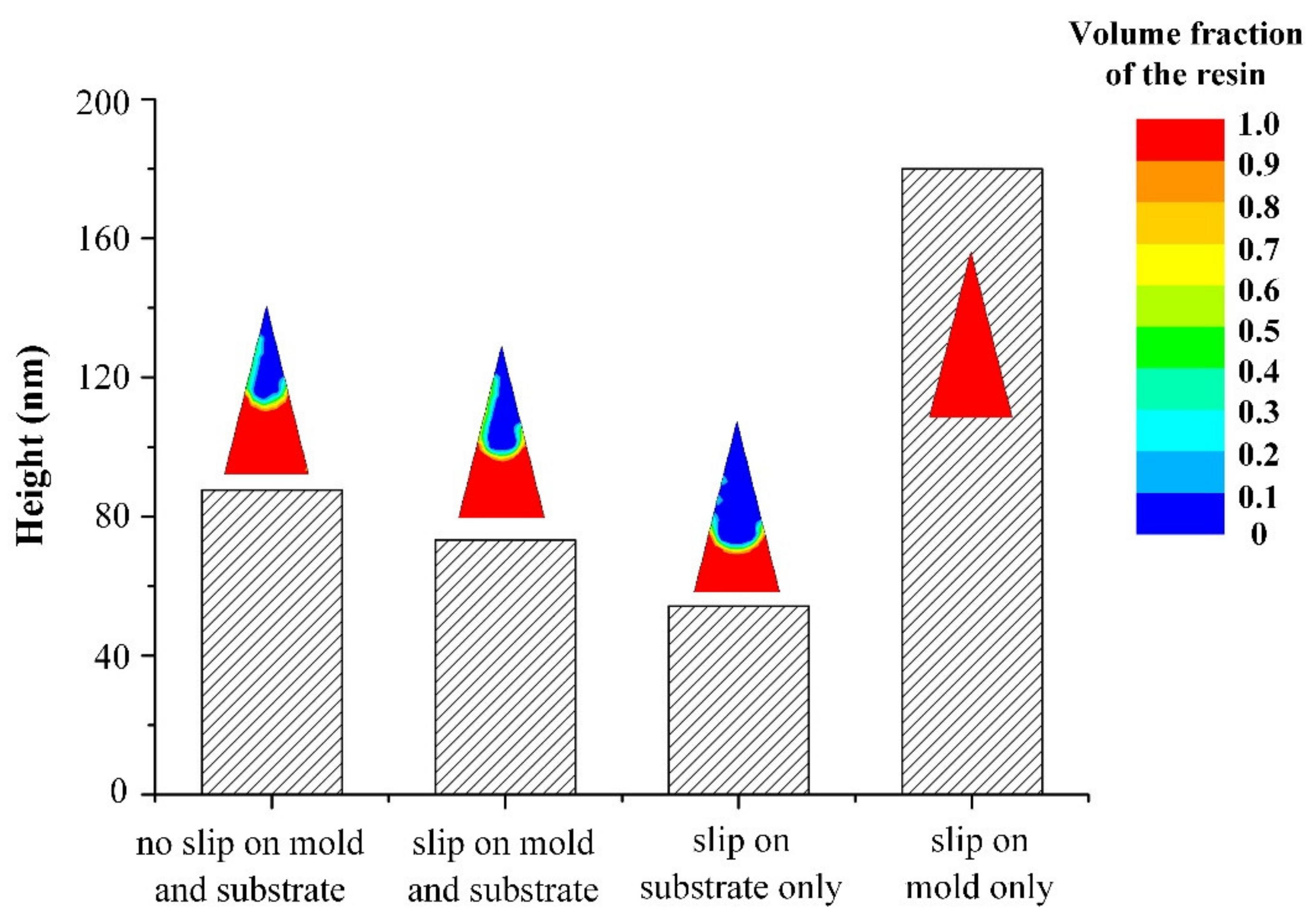 Coatings 11 00799 g011 550