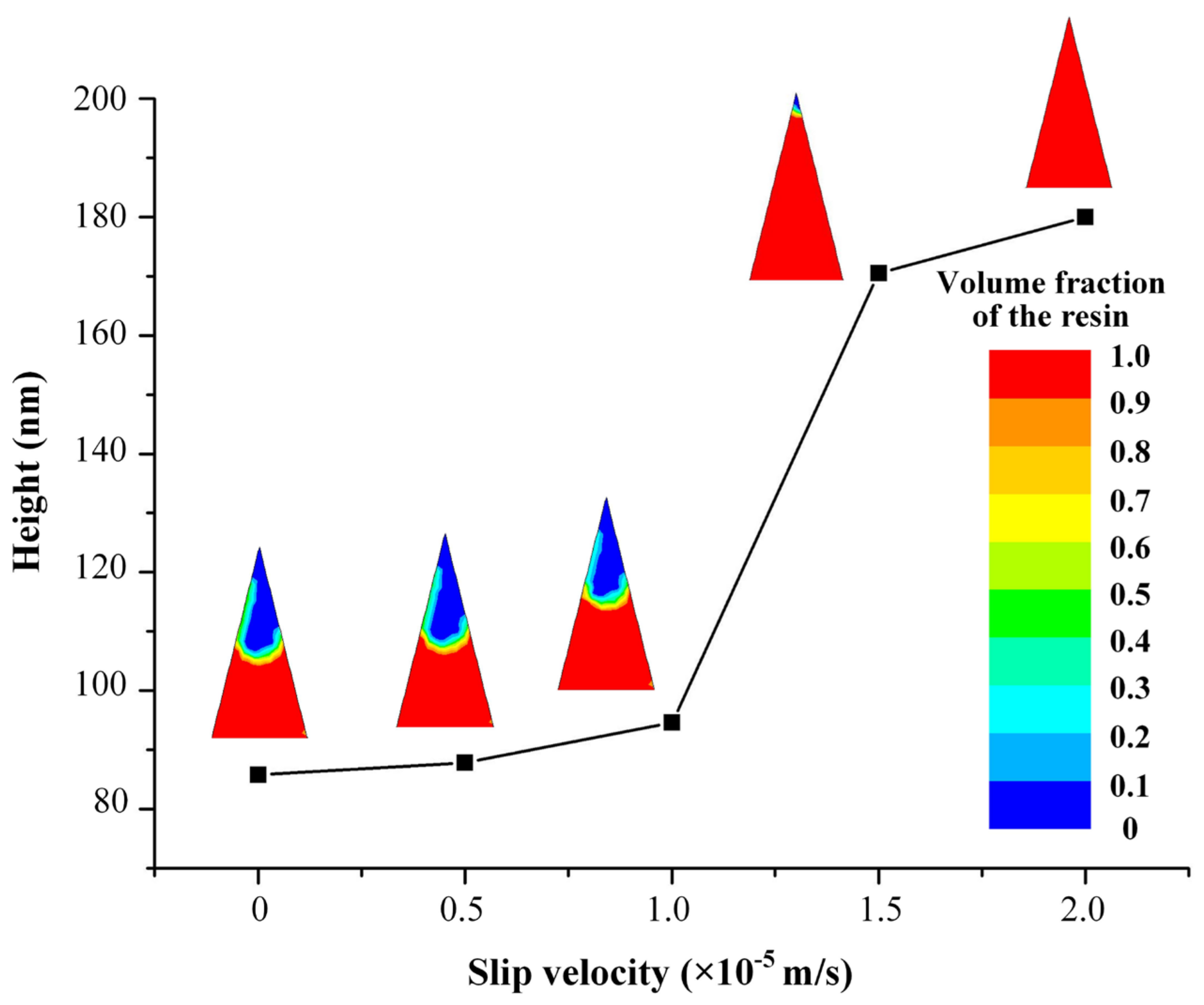 Coatings 11 00799 g013 550