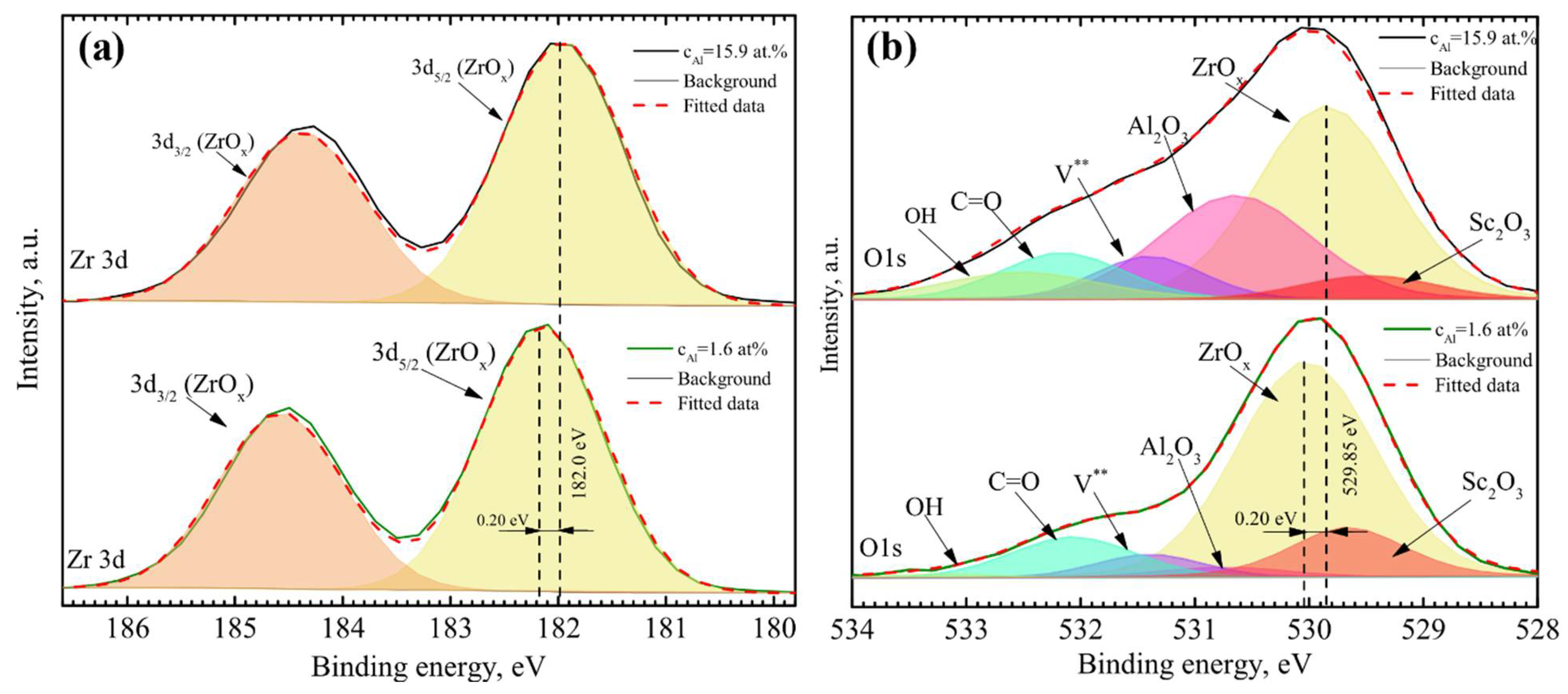 Coatings 11 00800 g001