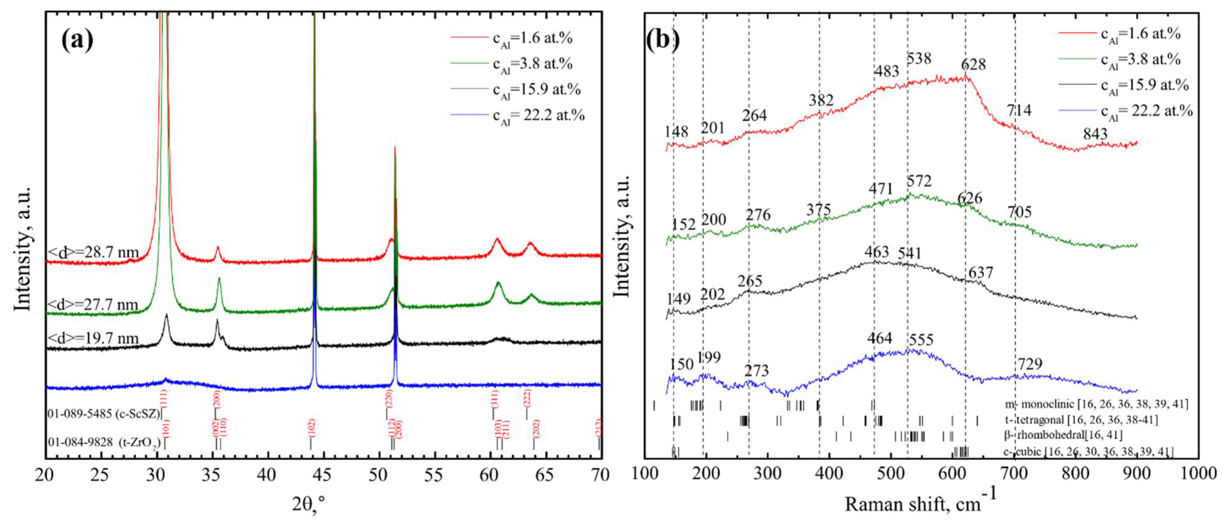 Coatings 11 00800 g003