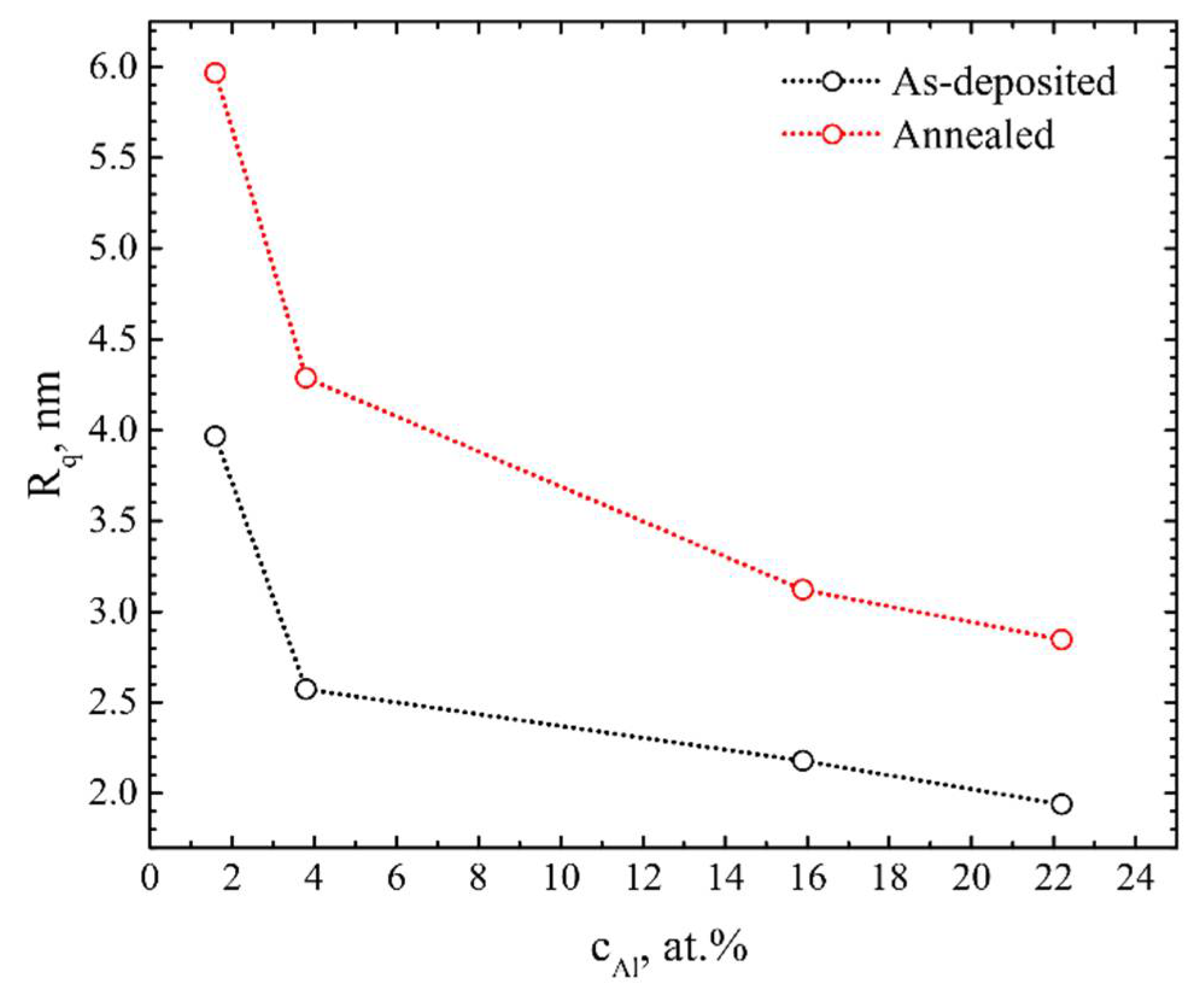 Coatings 11 00800 g005