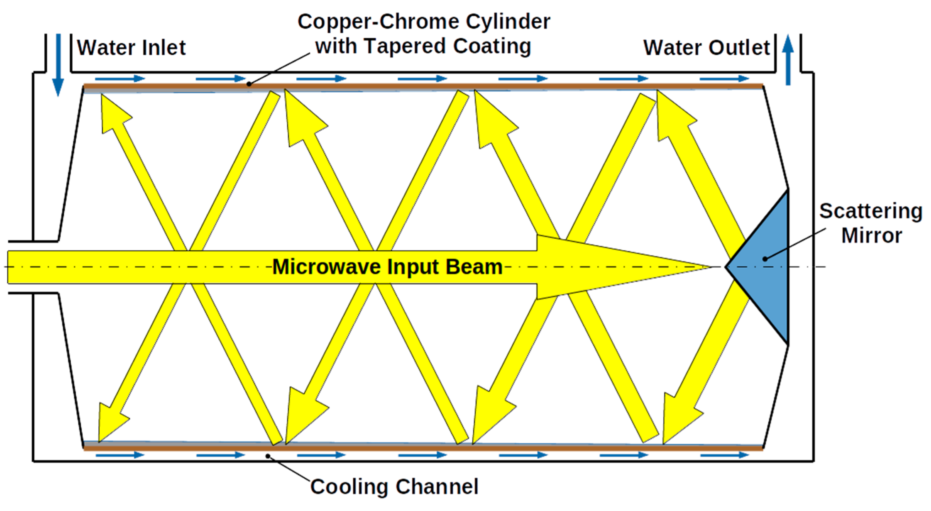 Coatings 11 00801 g001 550