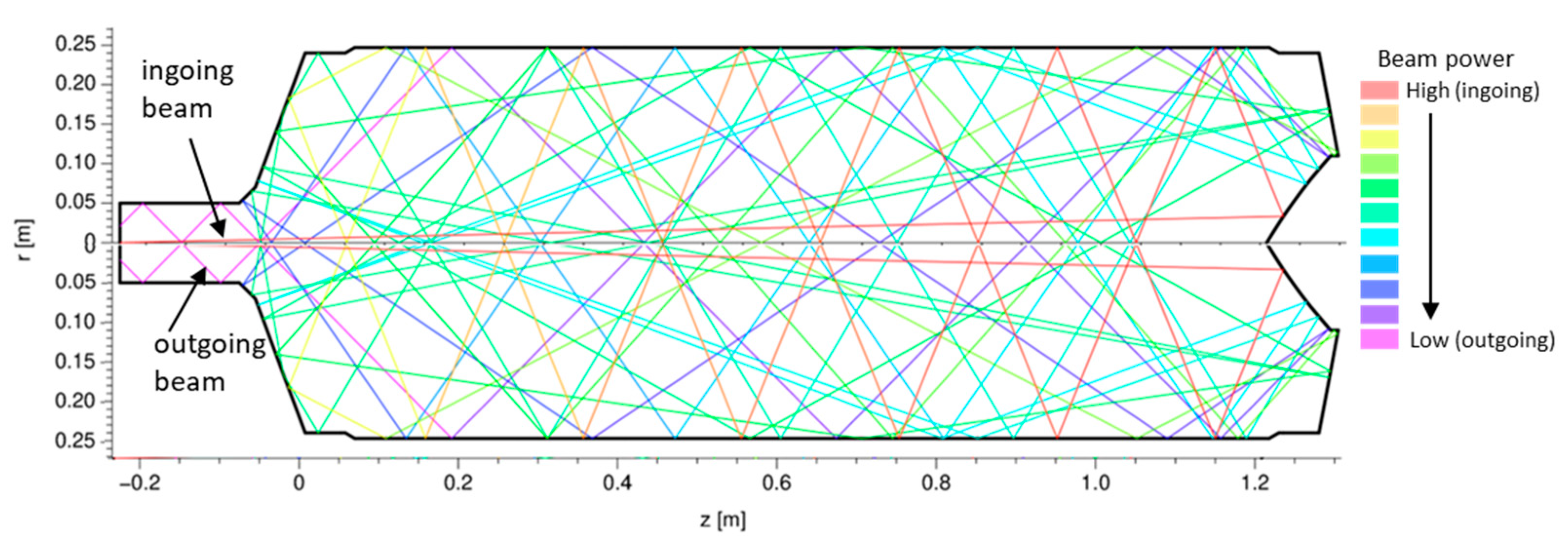 Coatings 11 00801 g002 550