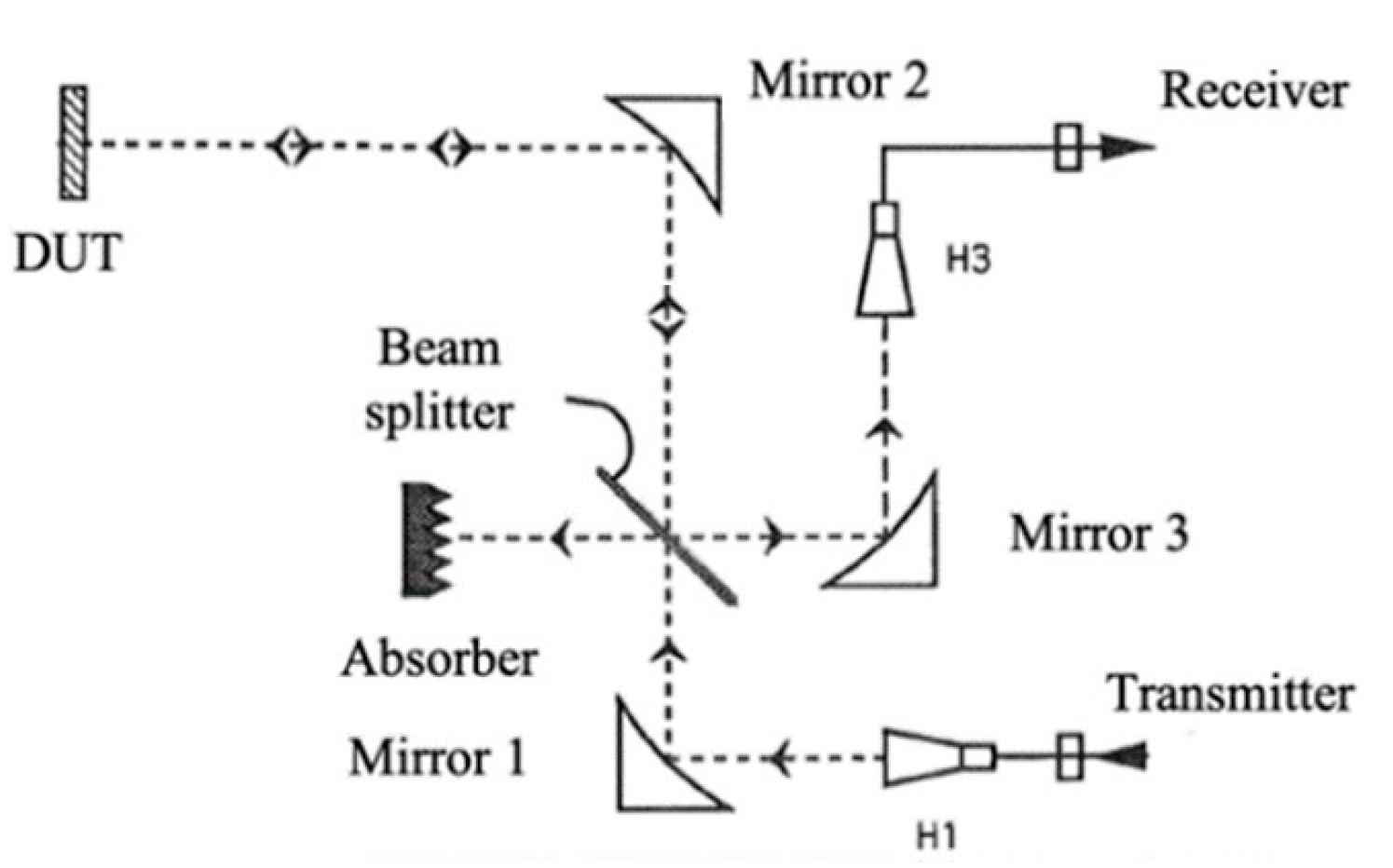 Coatings 11 00801 g006 550