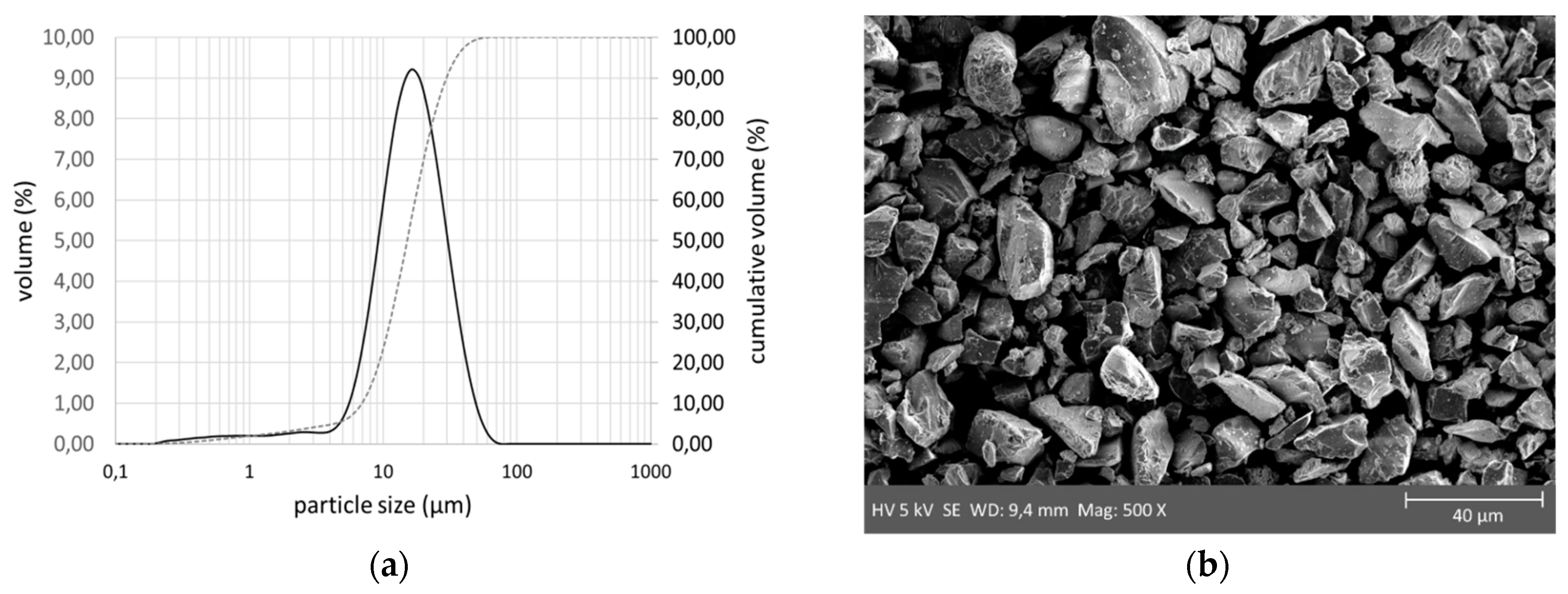 Coatings 11 00801 g007 550