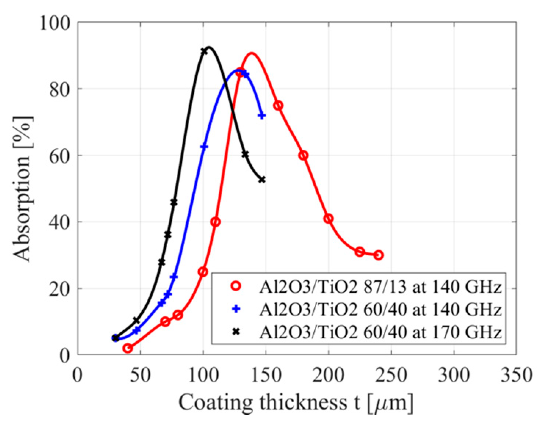 Coatings 11 00801 g011 550