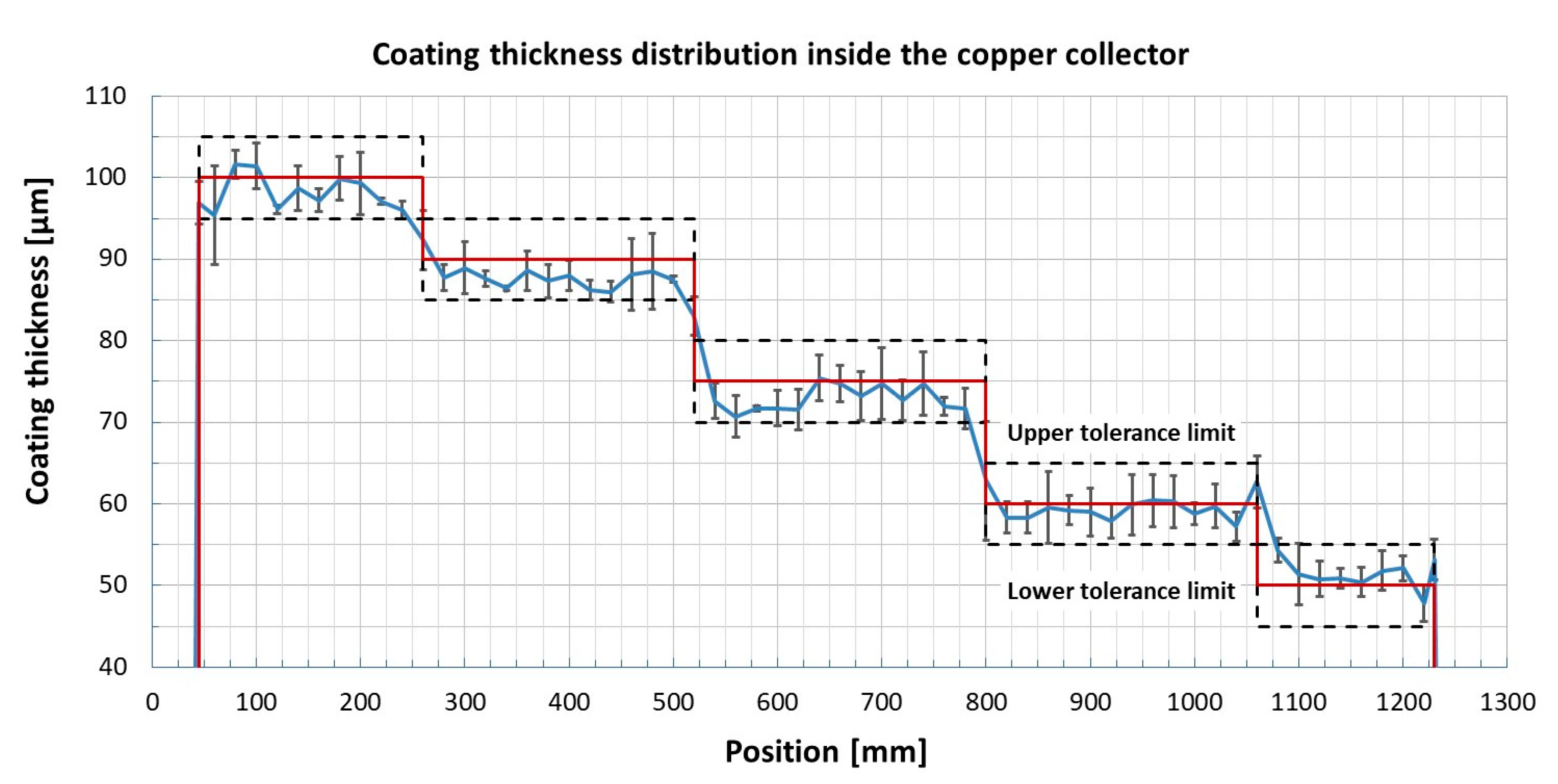 Coatings 11 00801 g012 550
