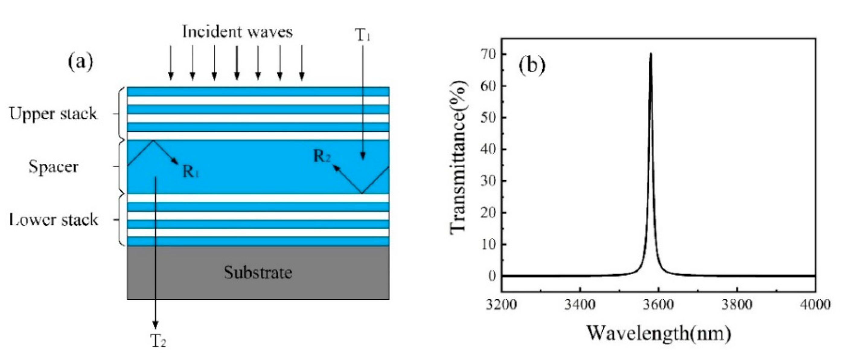 Coatings 11 00803 g002