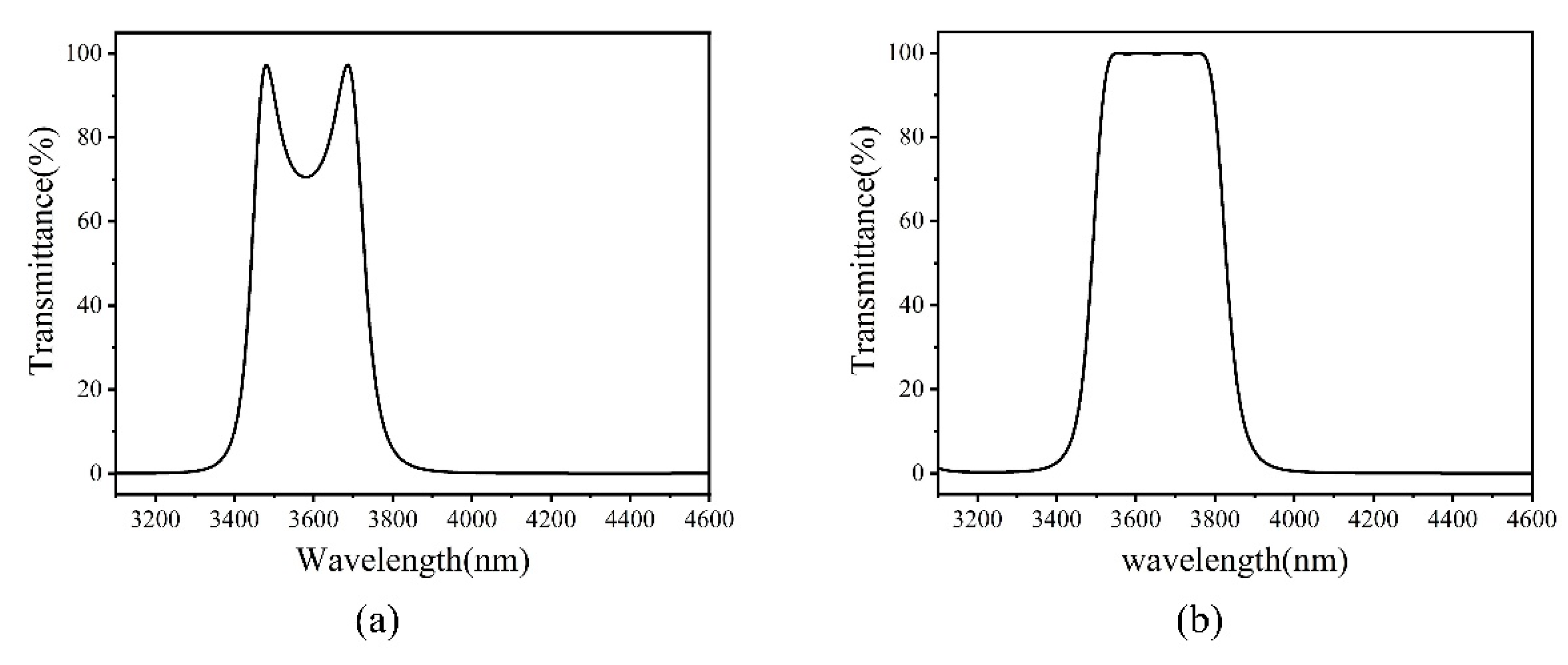Coatings 11 00803 g003