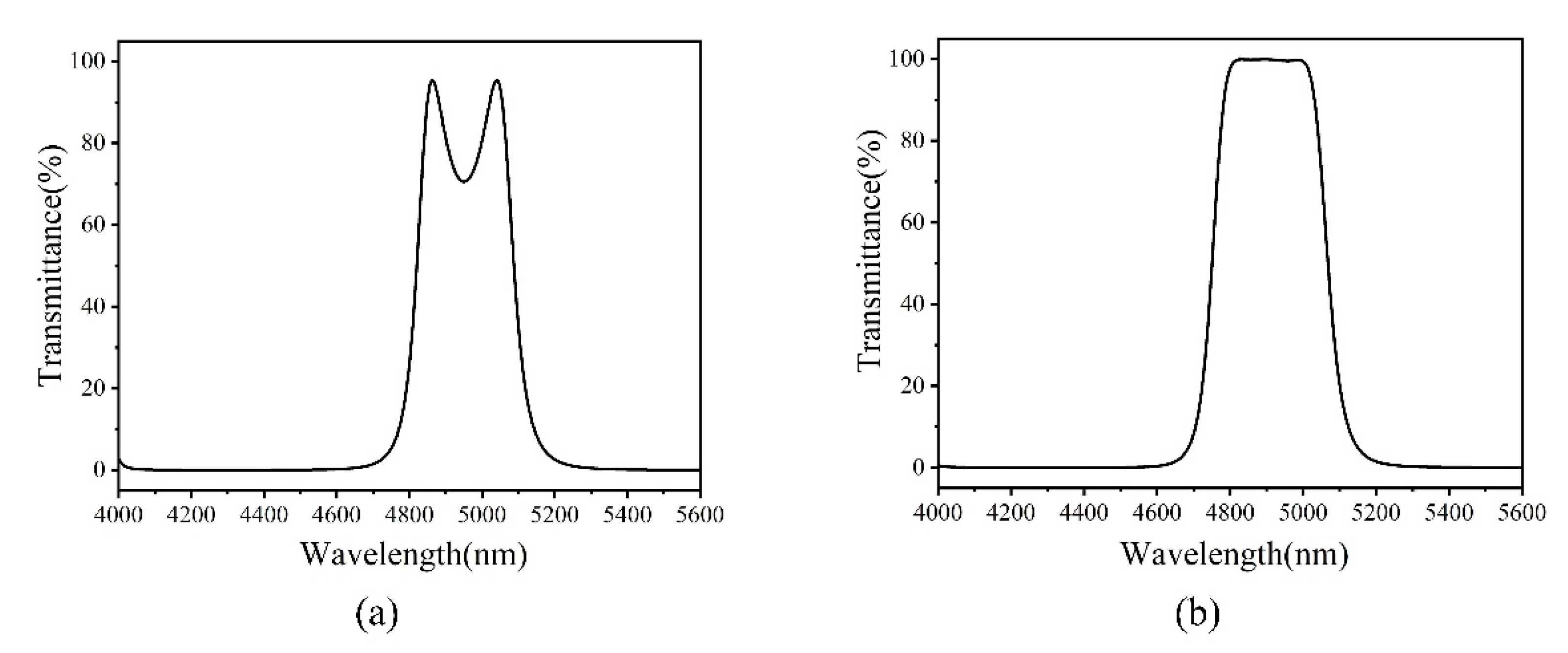 Coatings 11 00803 g004