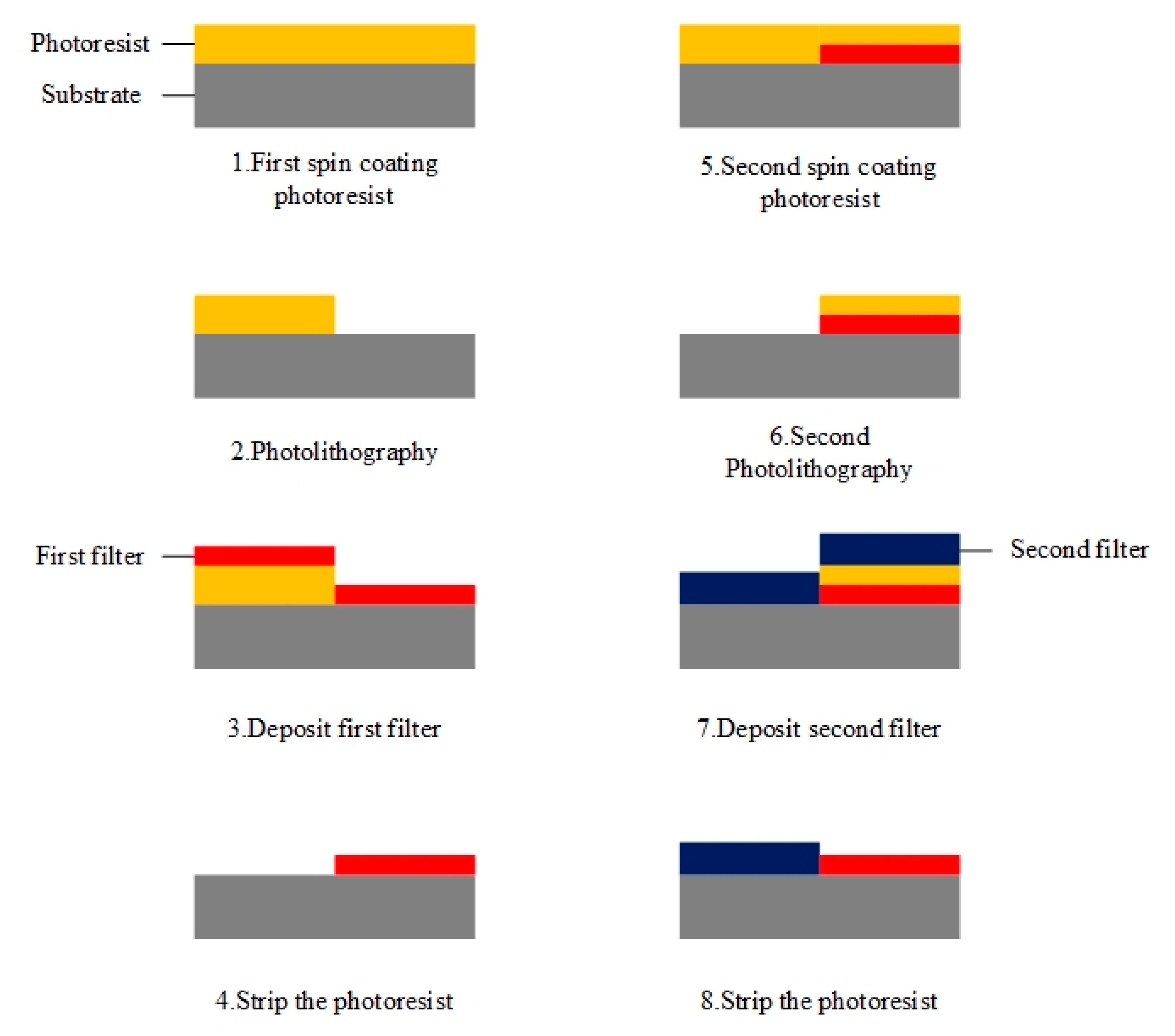 Coatings 11 00803 g005