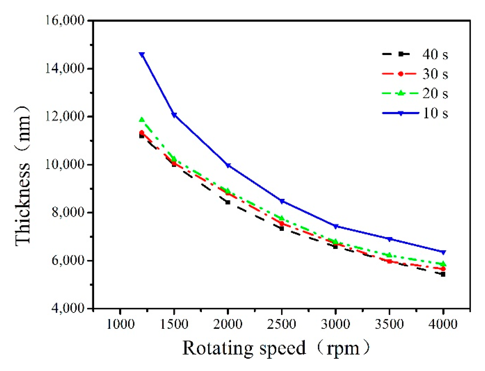 Coatings 11 00803 g006