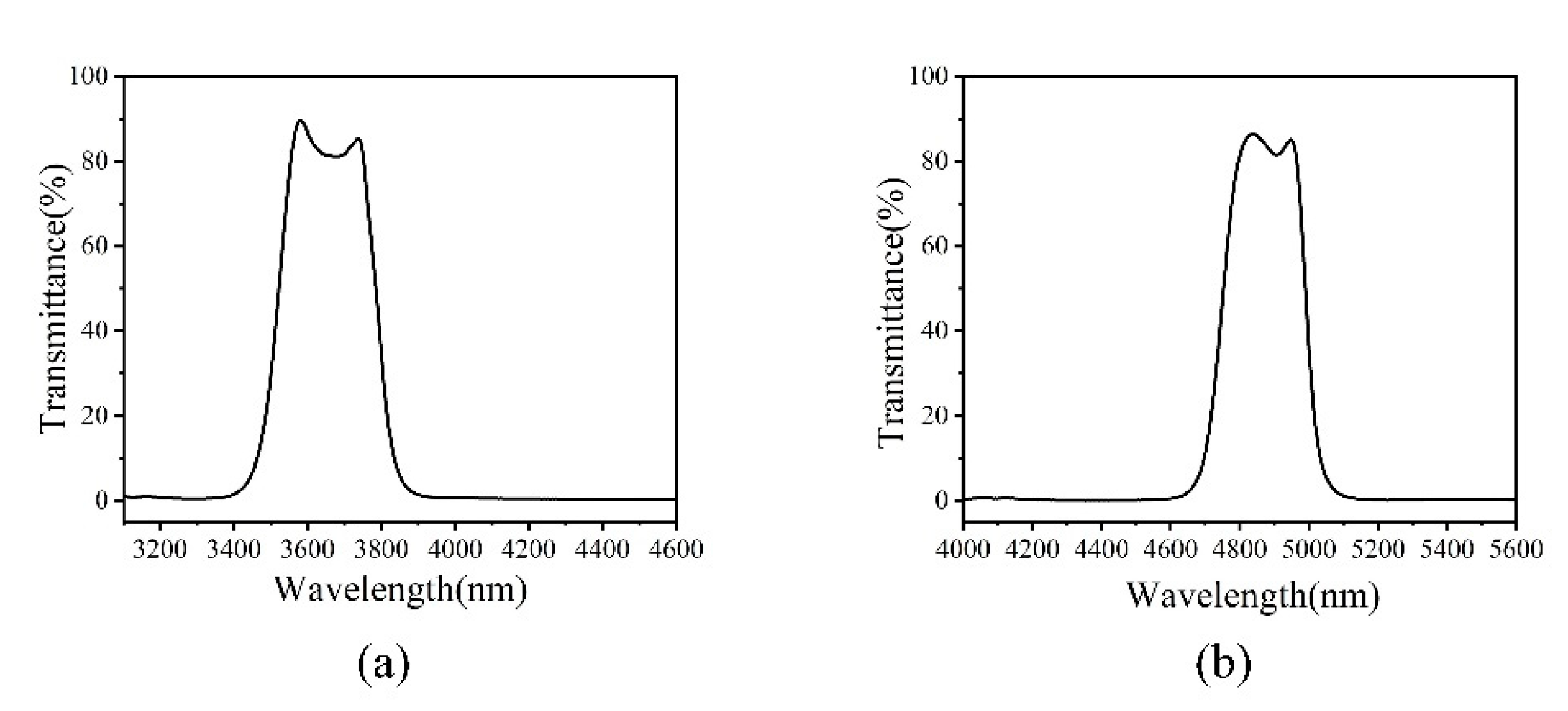 Coatings 11 00803 g012
