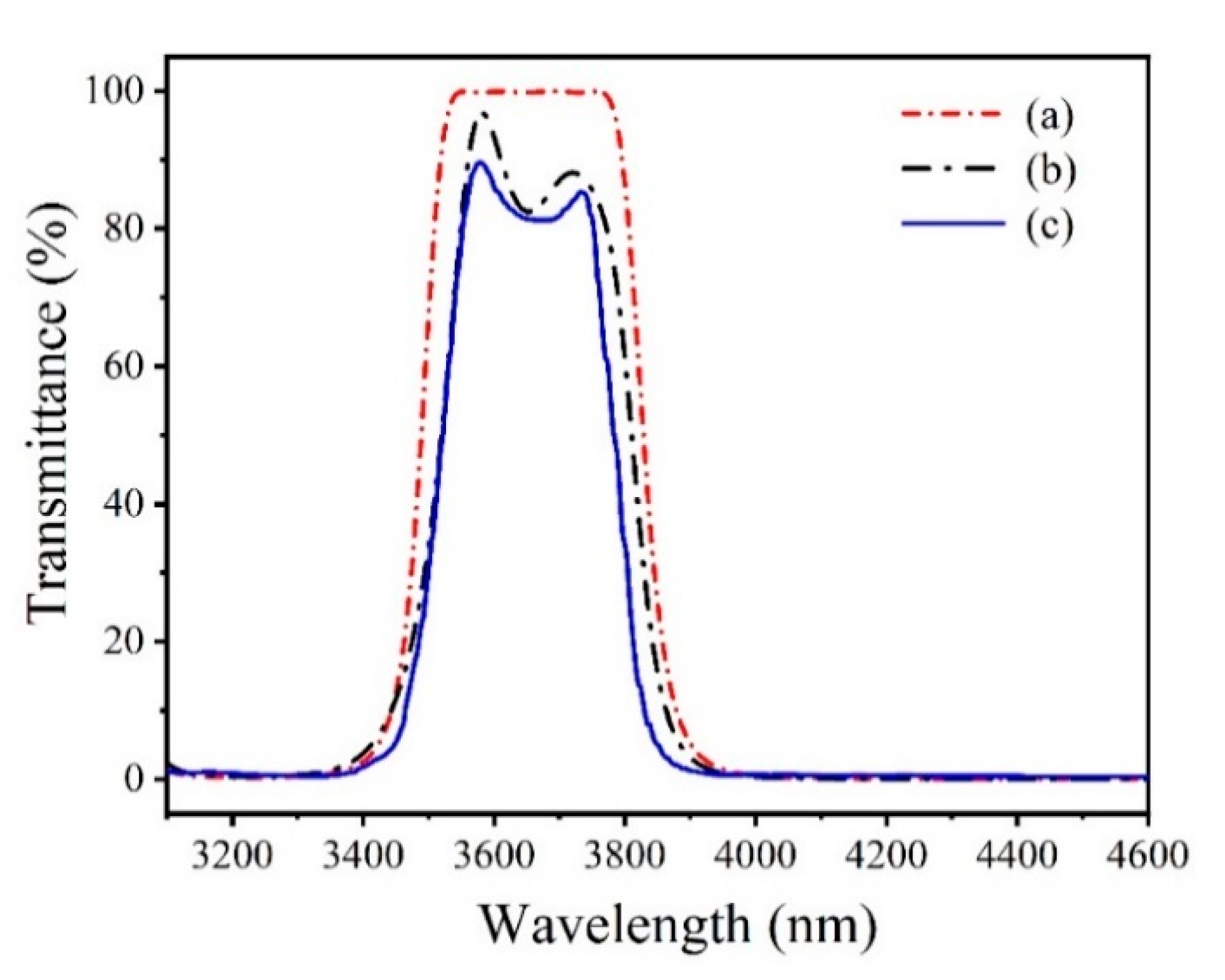 Coatings 11 00803 g014