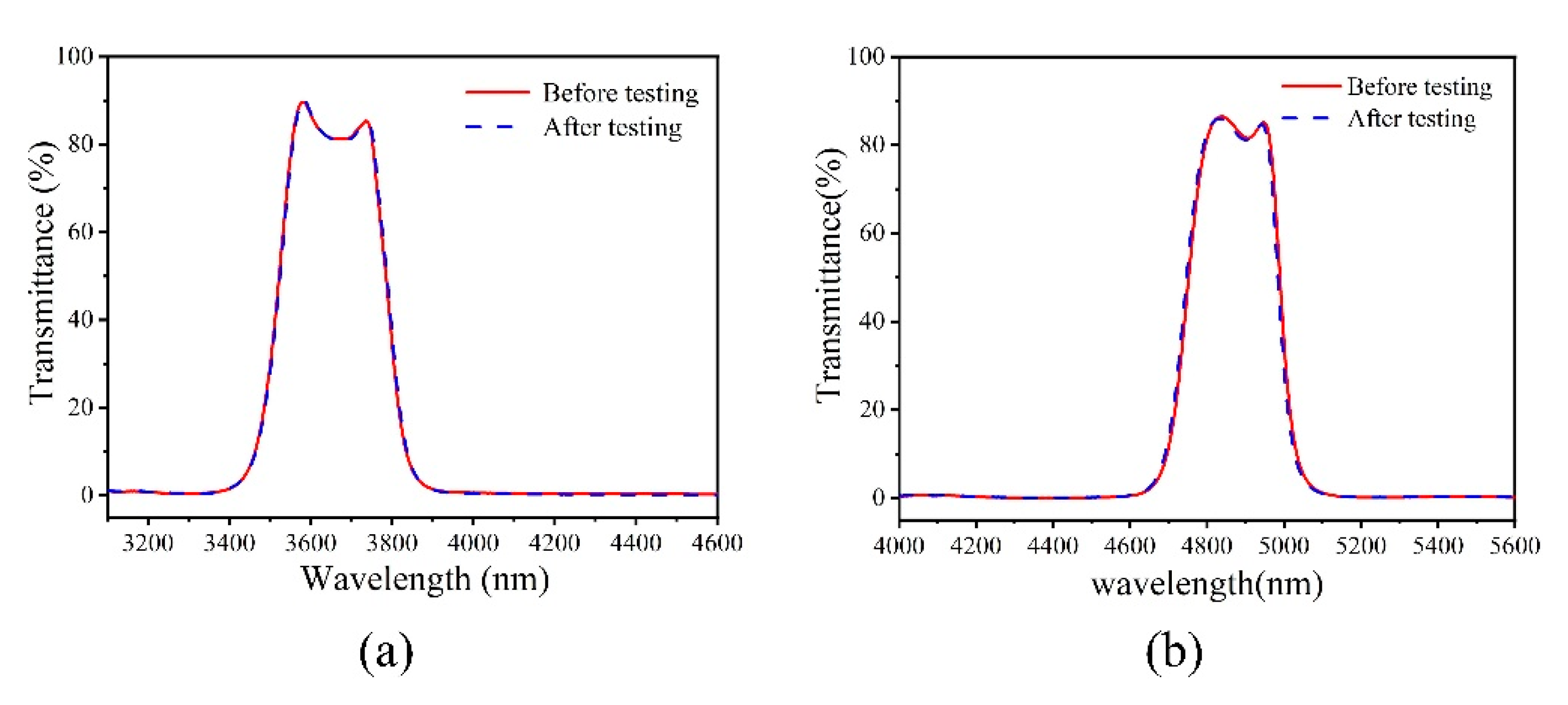 Coatings 11 00803 g017