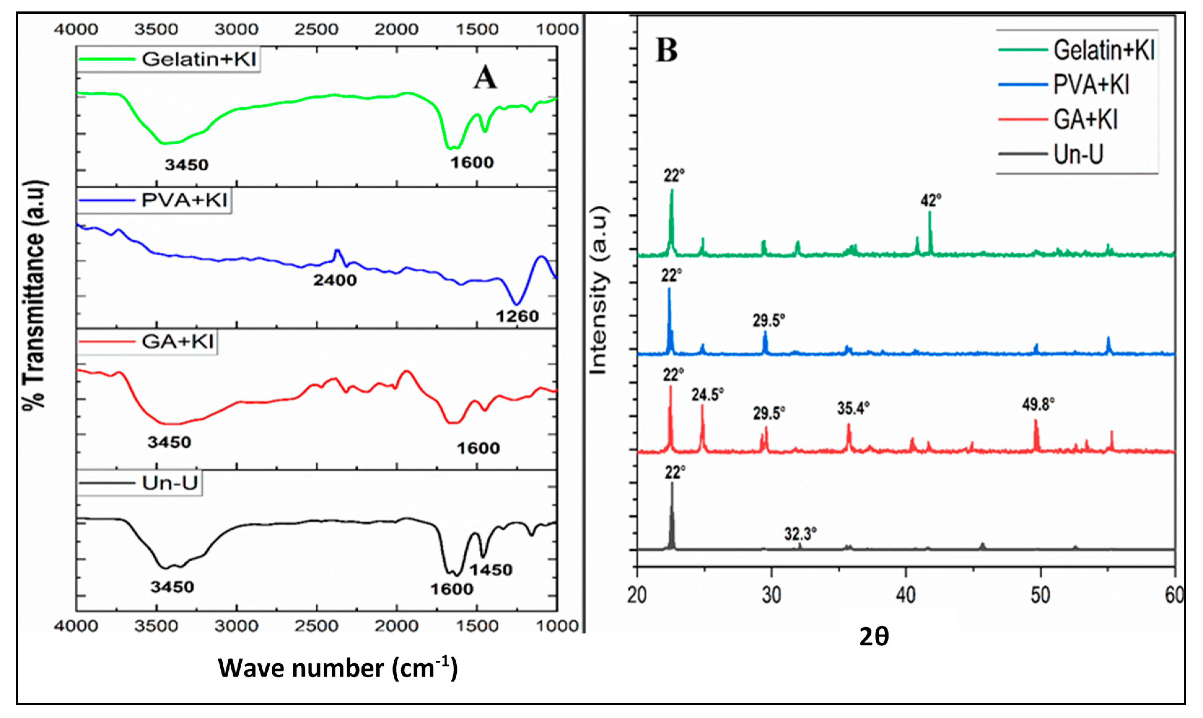 Coatings 11 00804 g002