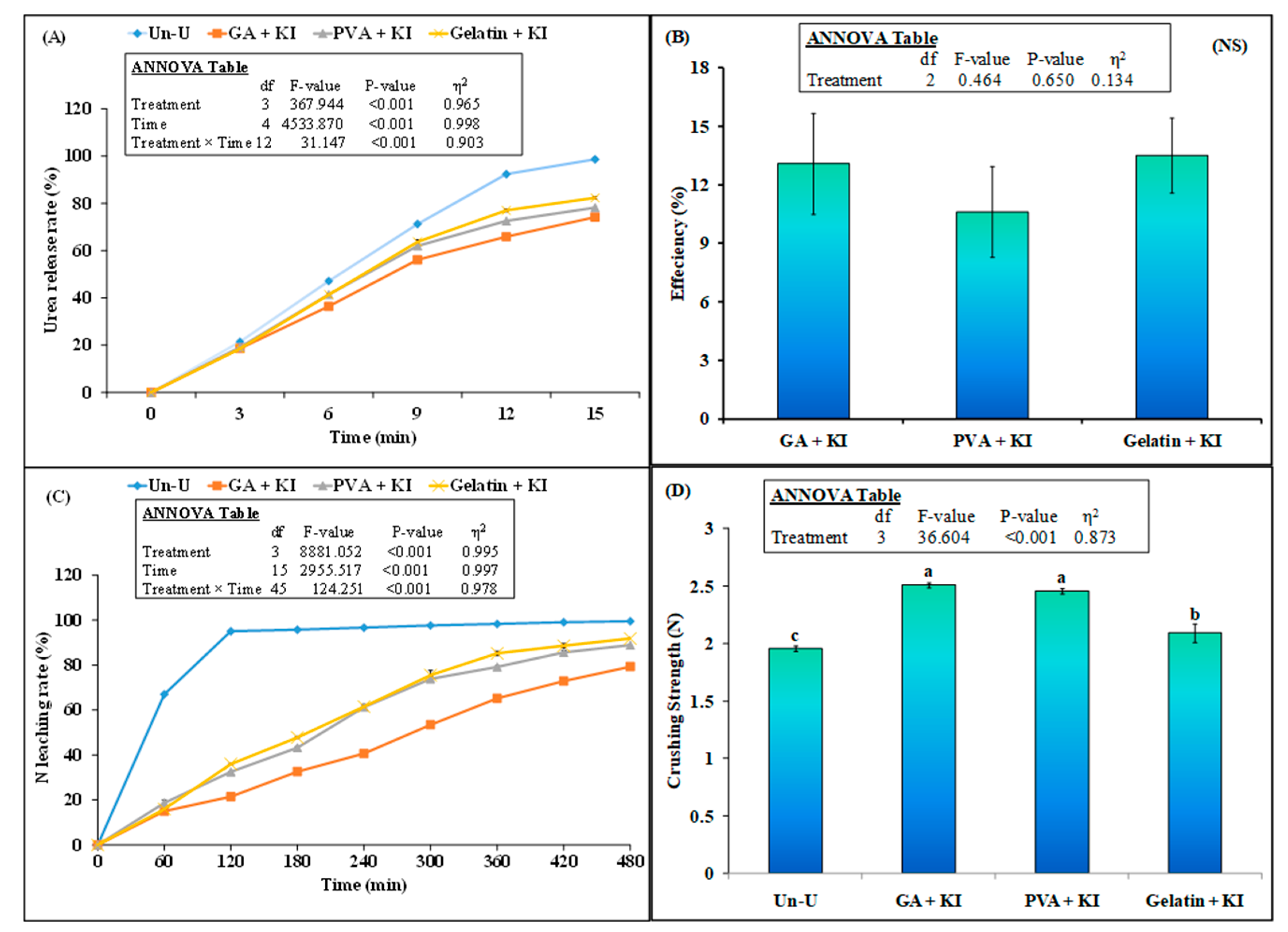 Coatings 11 00804 g003