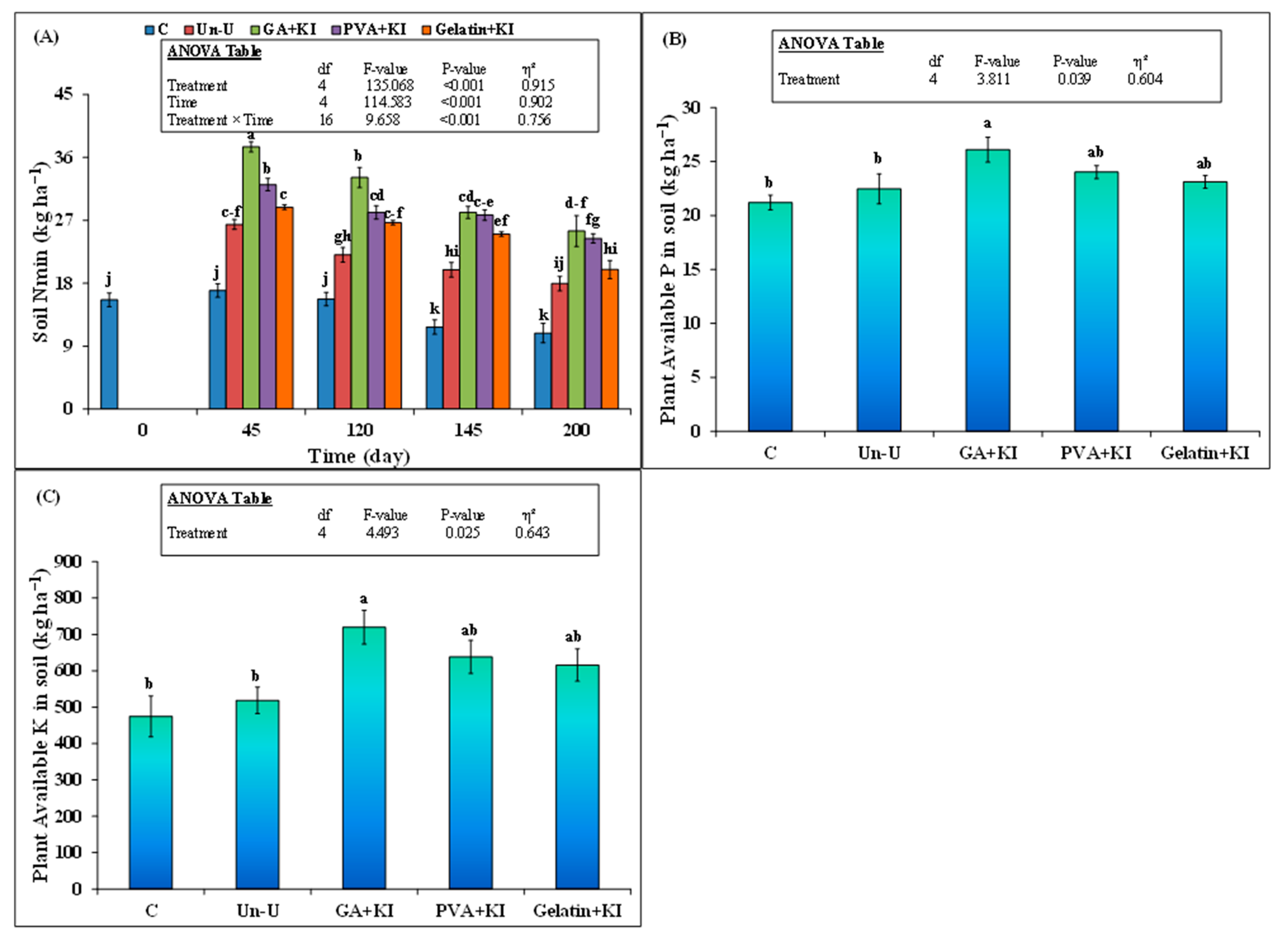 Coatings 11 00804 g005