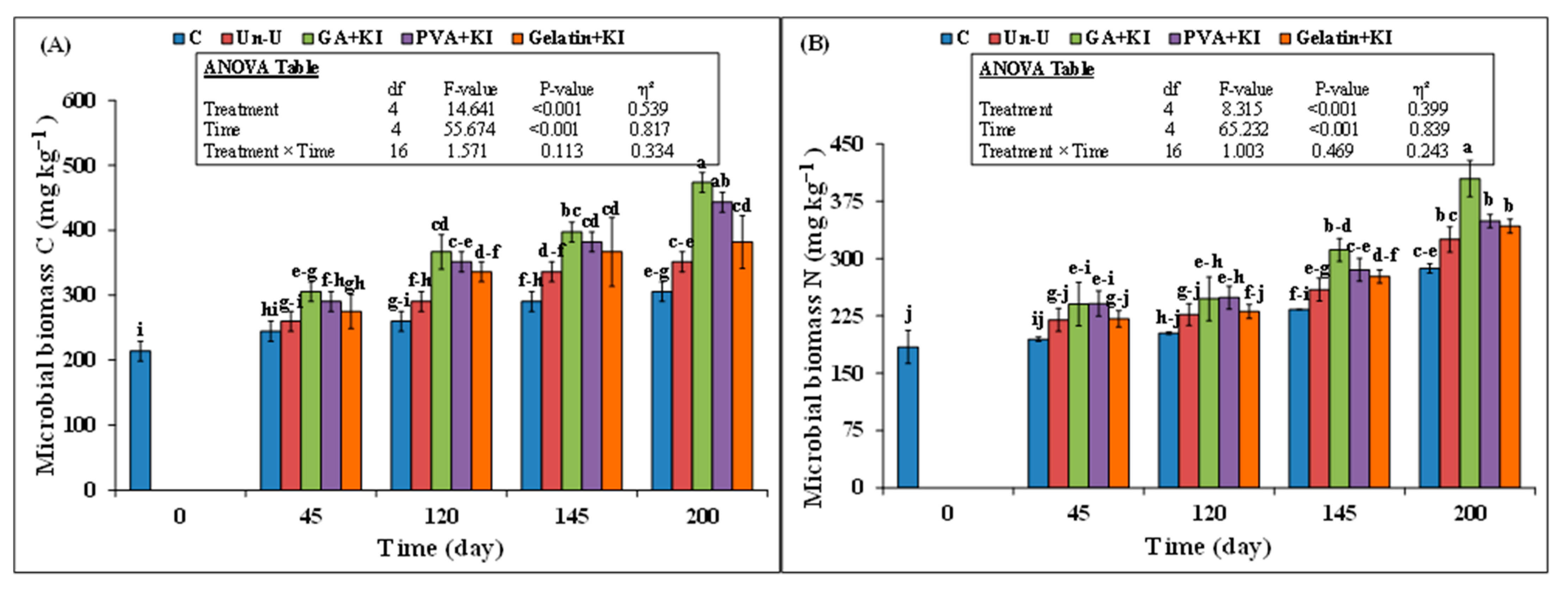 Coatings 11 00804 g006