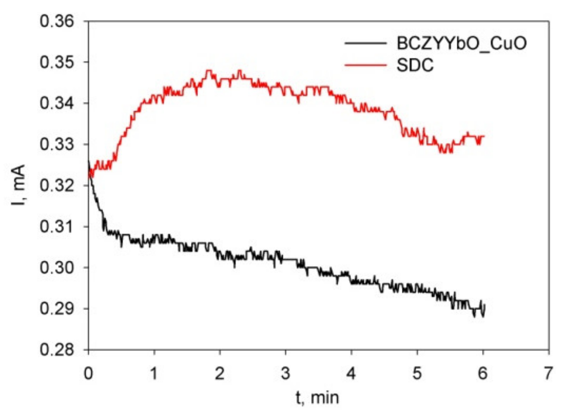 Coatings 11 00805 g006