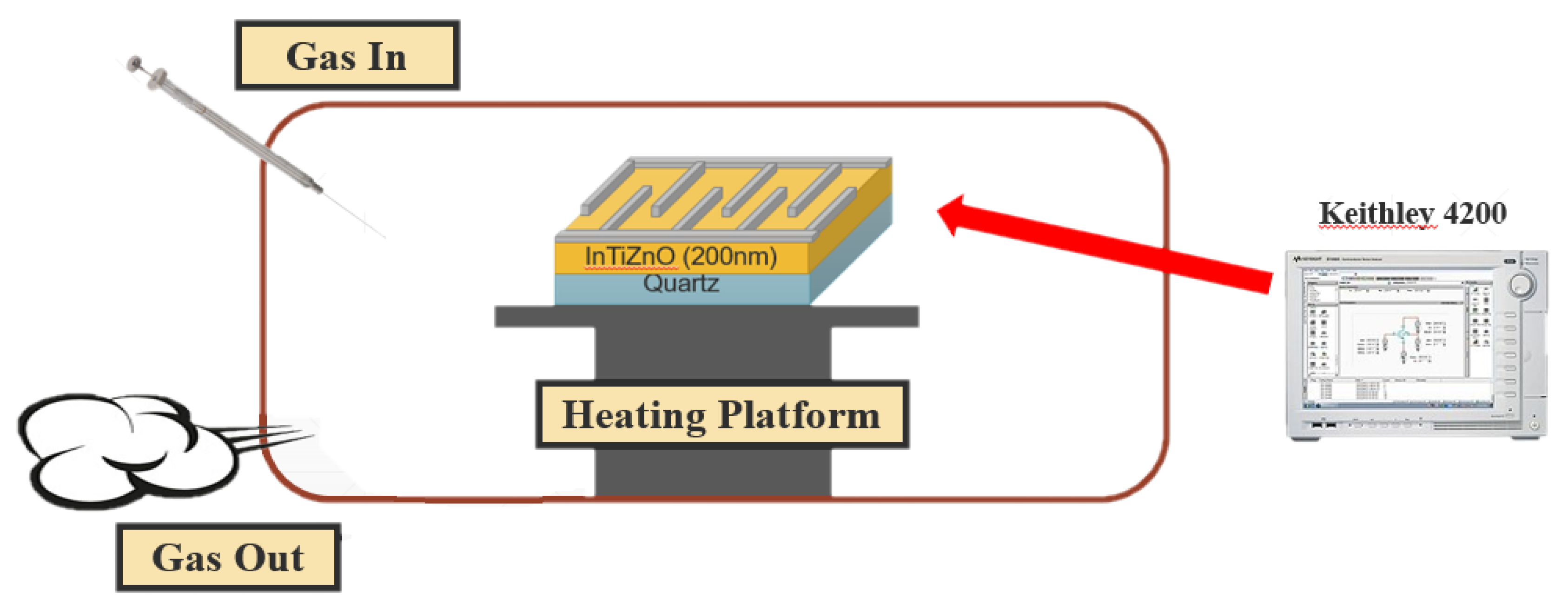 Coatings 11 00807 g001