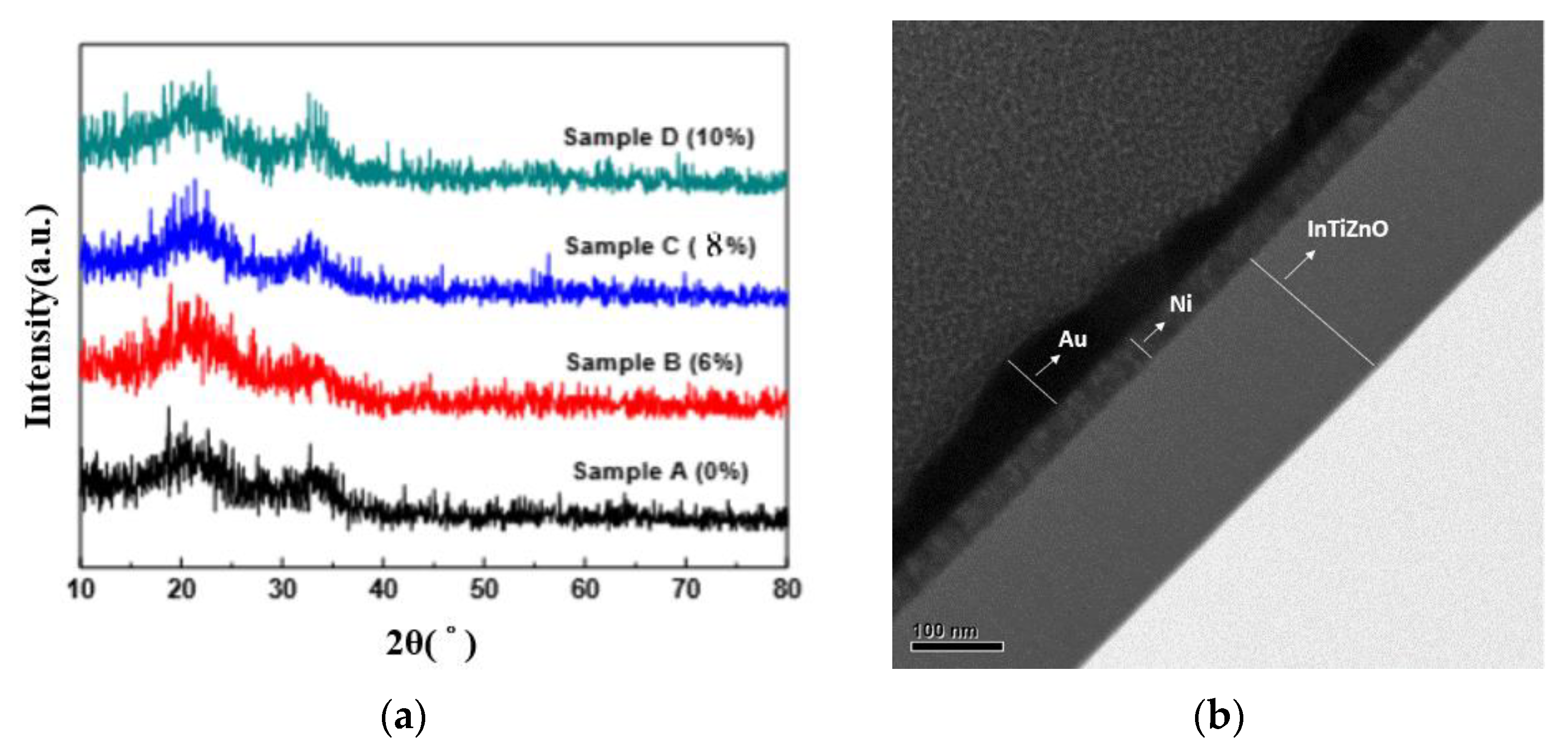 Coatings 11 00807 g002