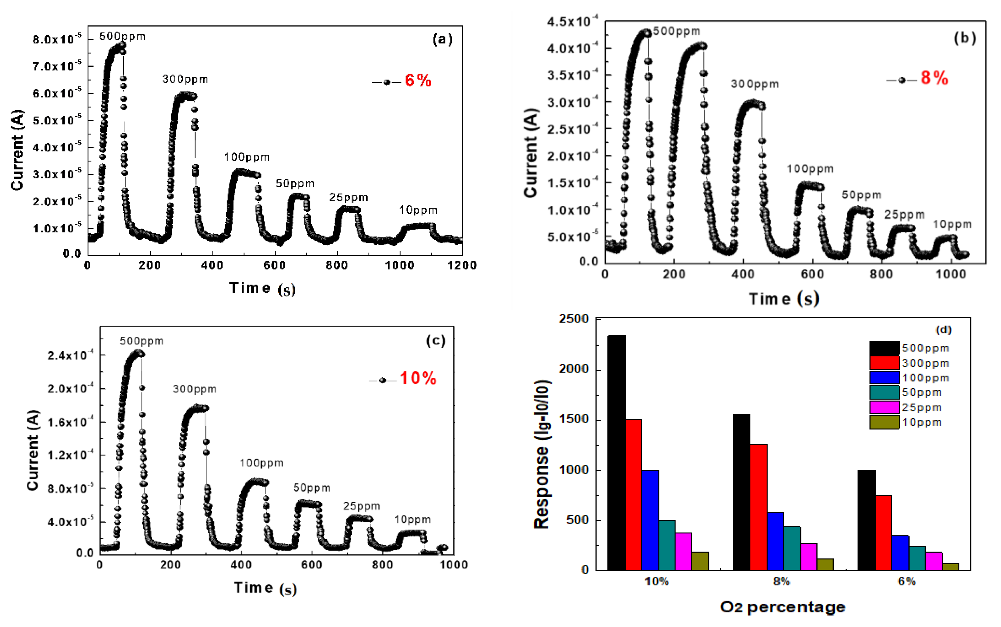 Coatings 11 00807 g003