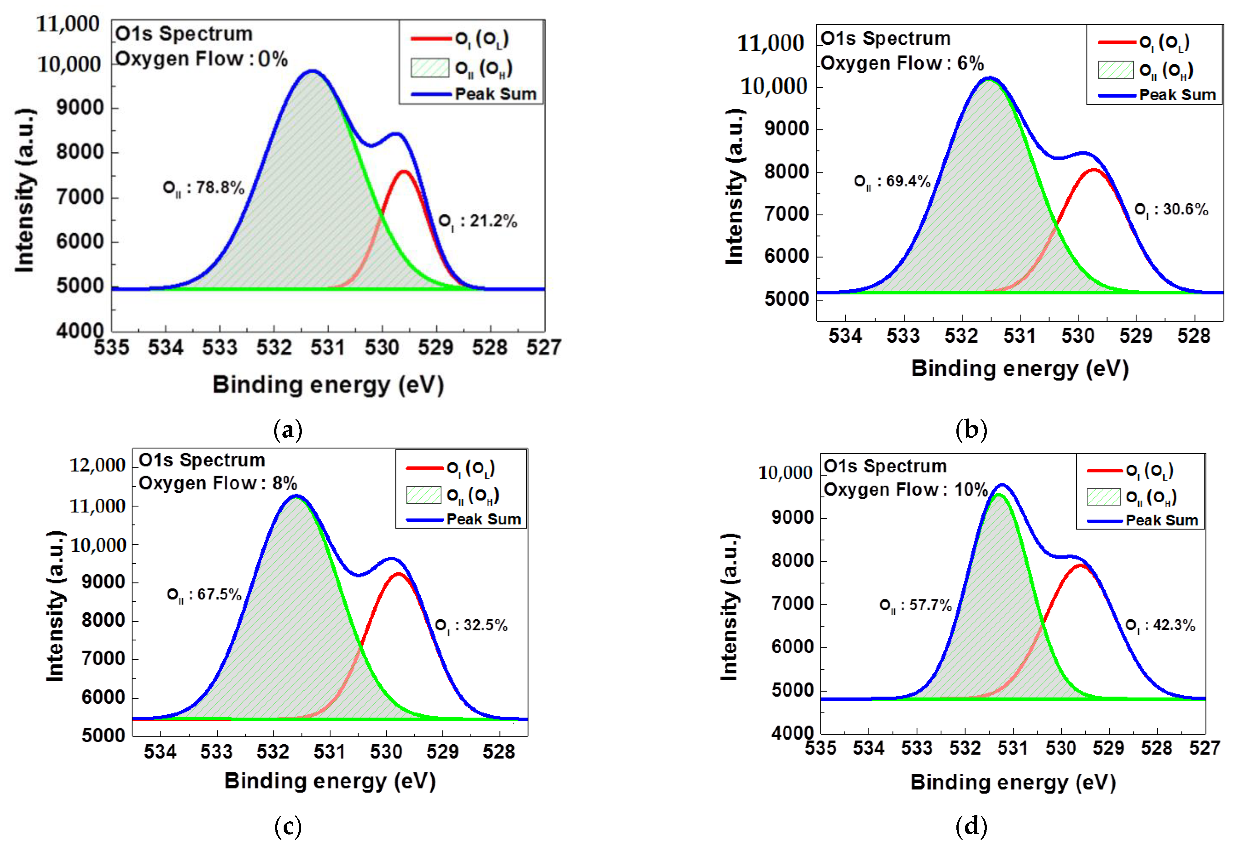 Coatings 11 00807 g005