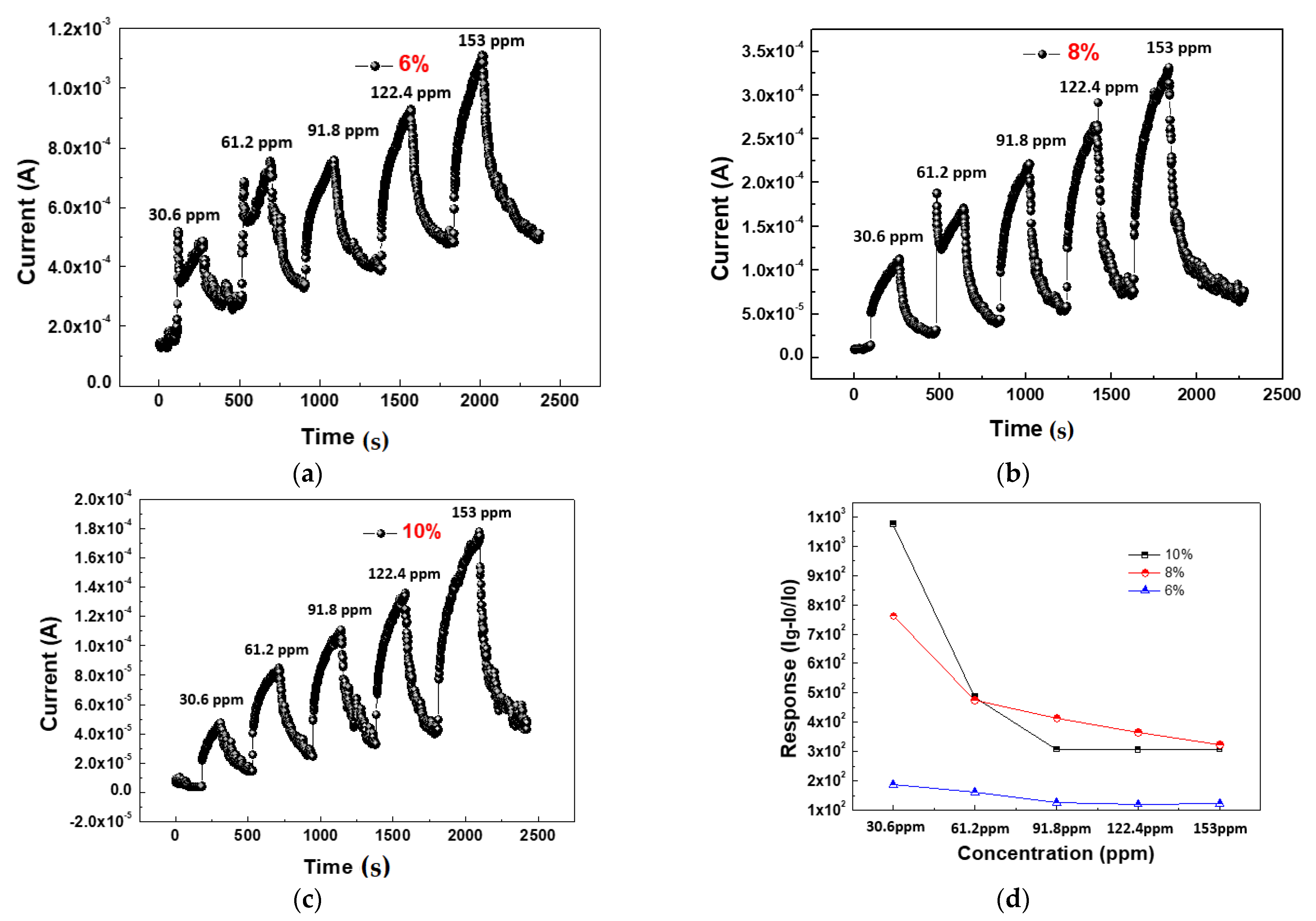 Coatings 11 00807 g008