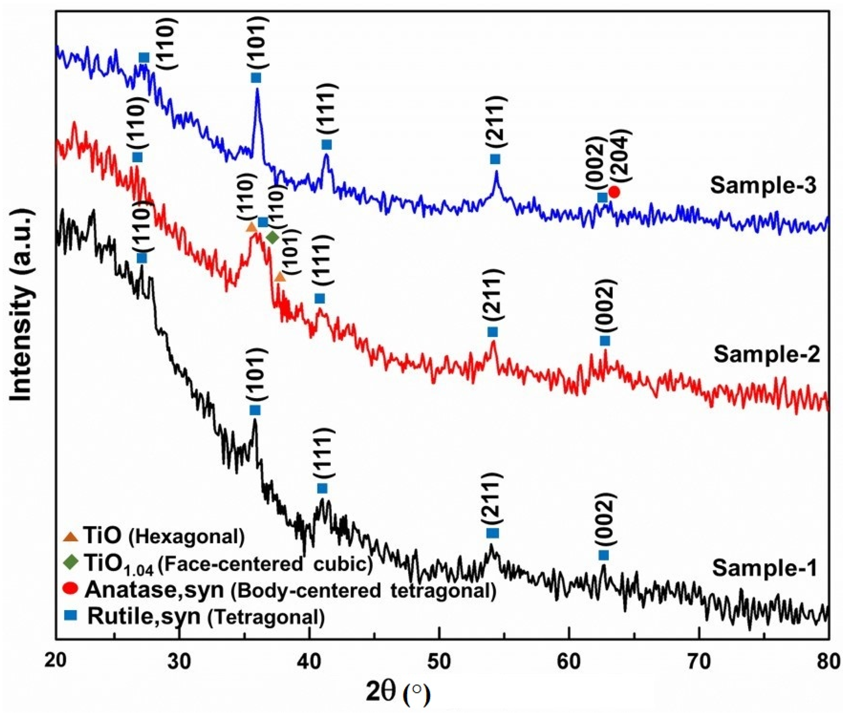 Coatings 11 00808 g002