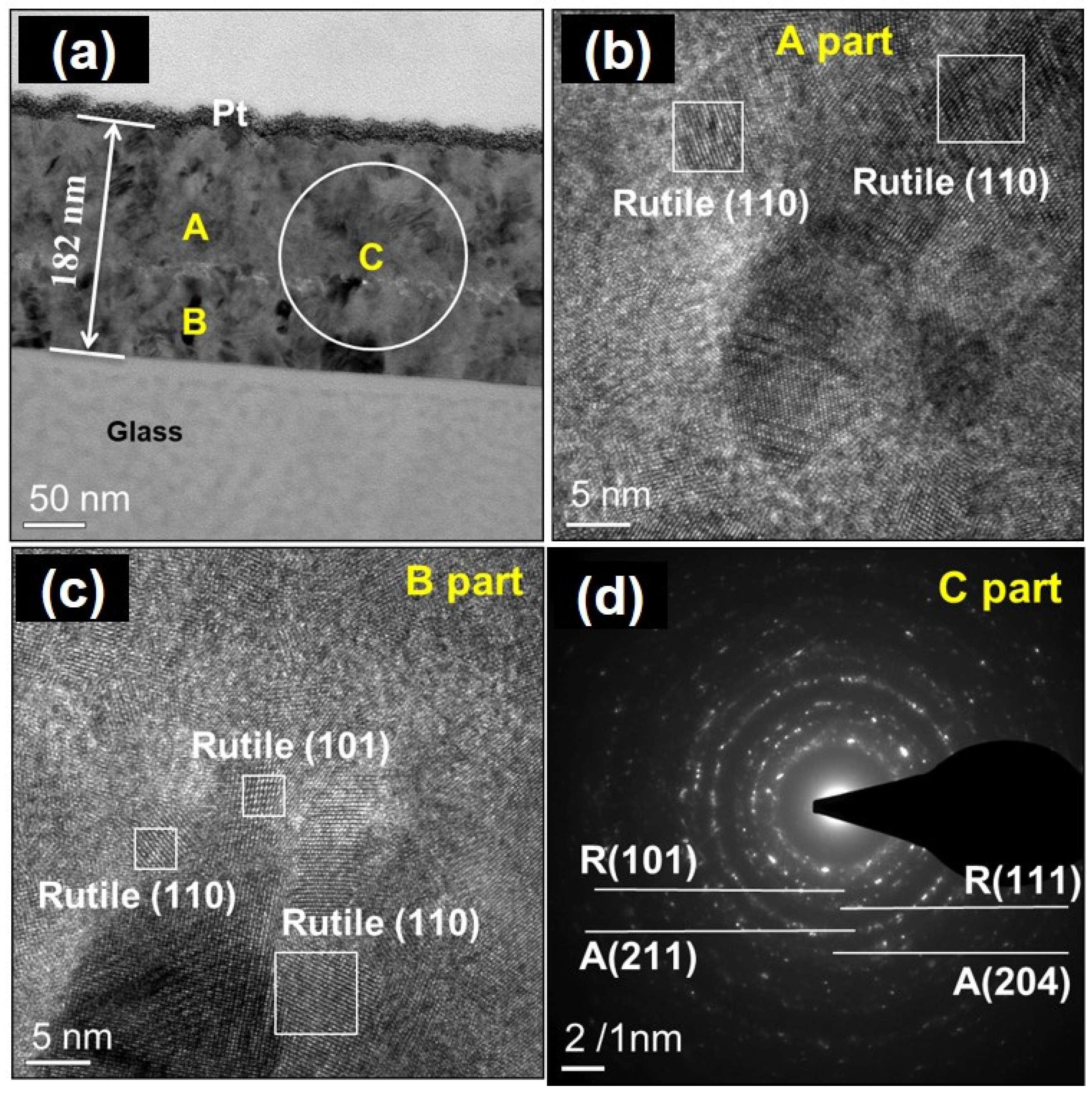 Coatings 11 00808 g006