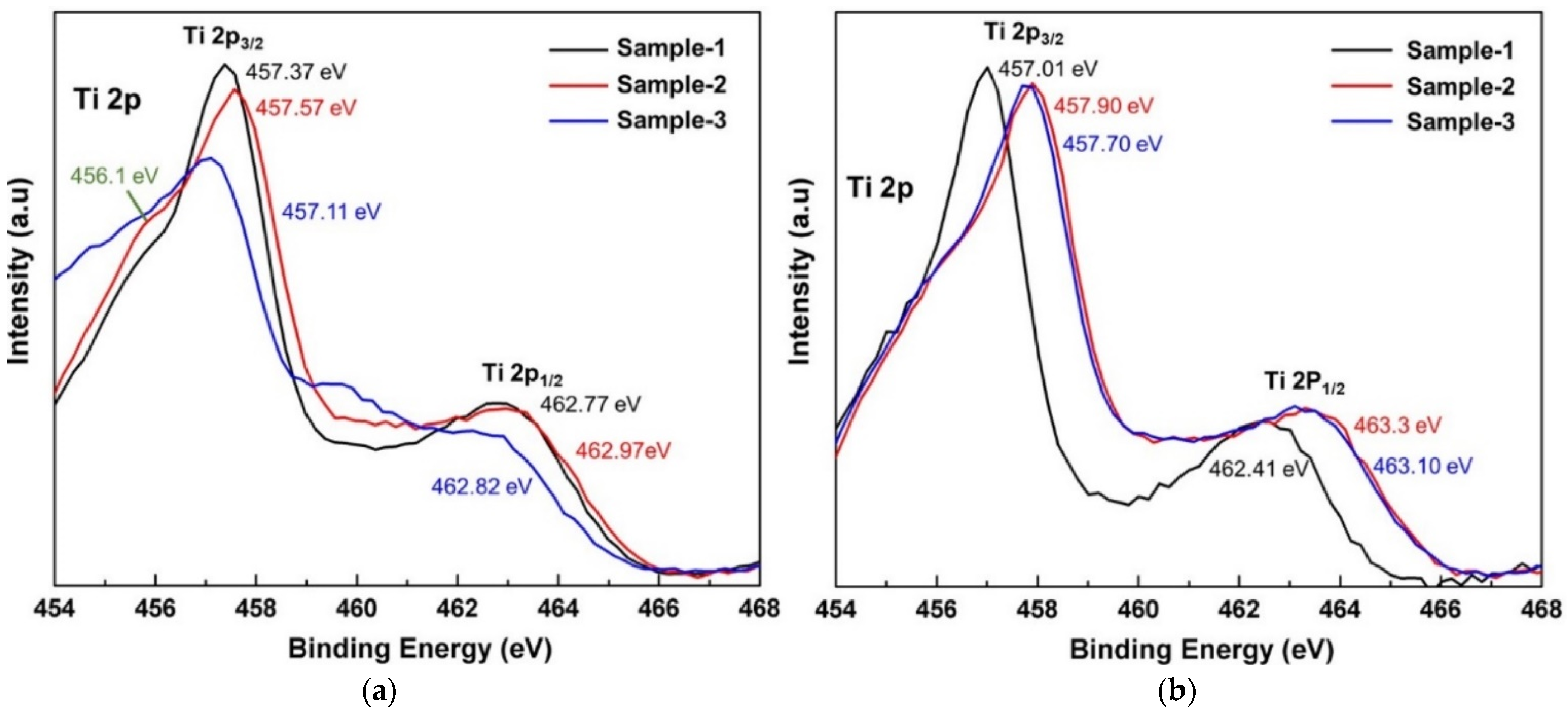 Coatings 11 00808 g008