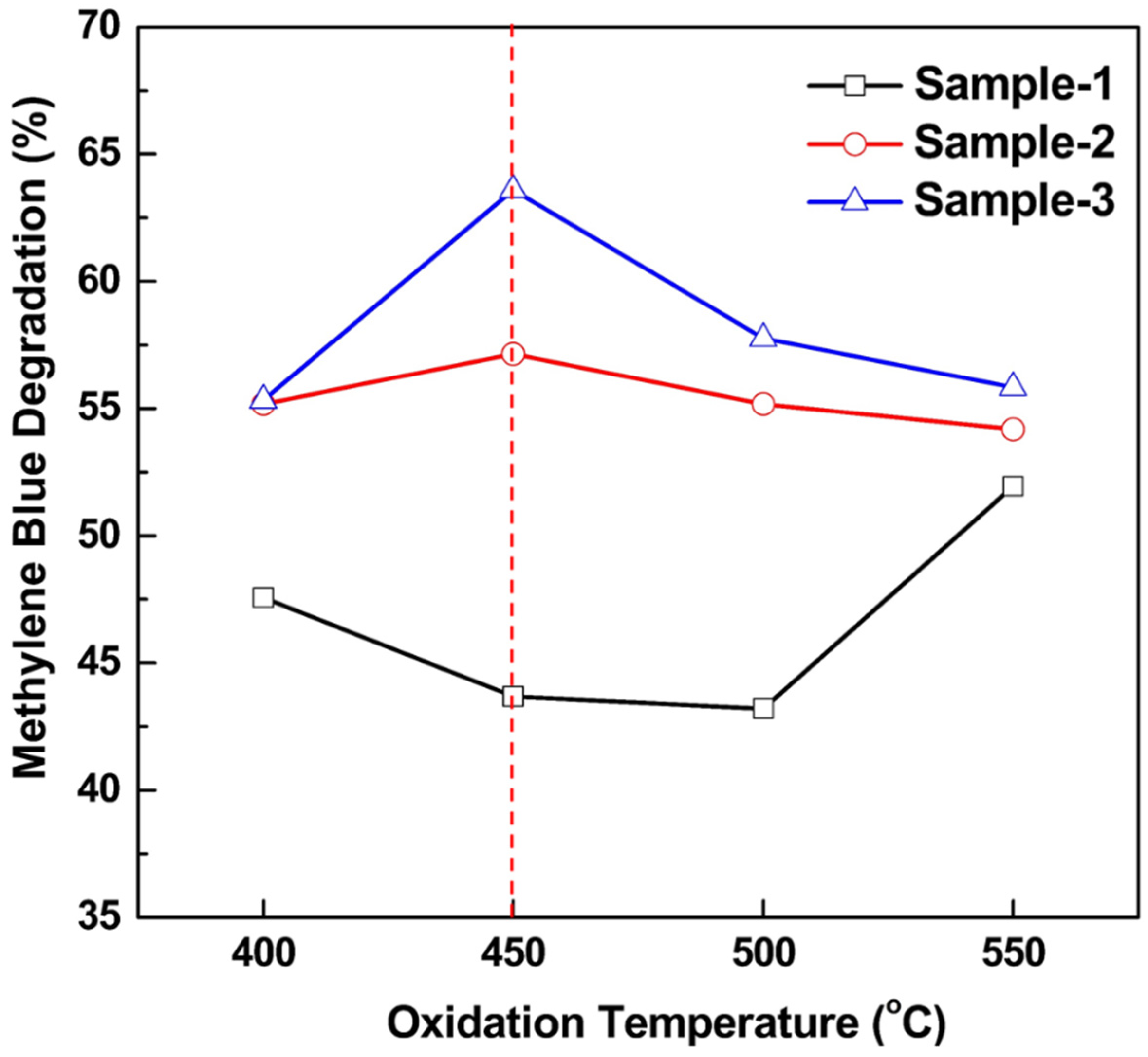 Coatings 11 00808 g011