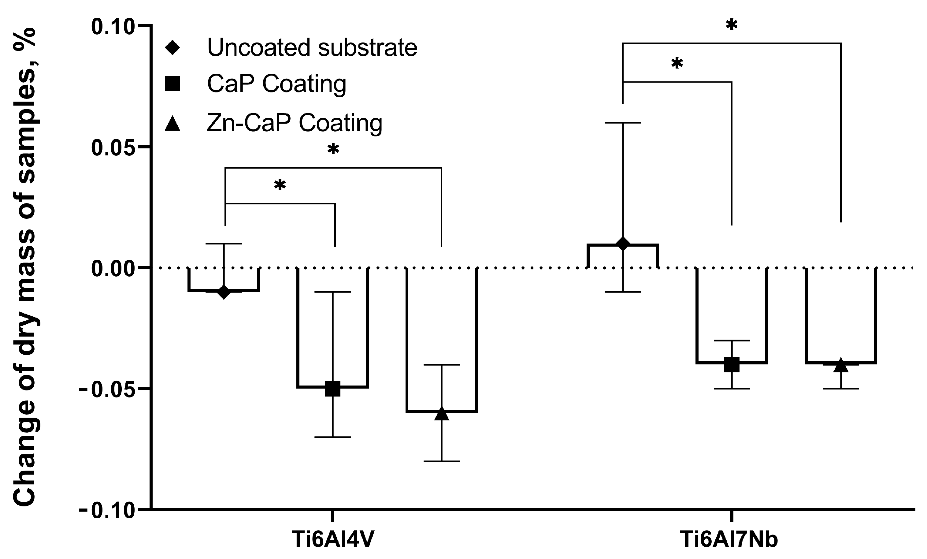Coatings 11 00809 g009 550