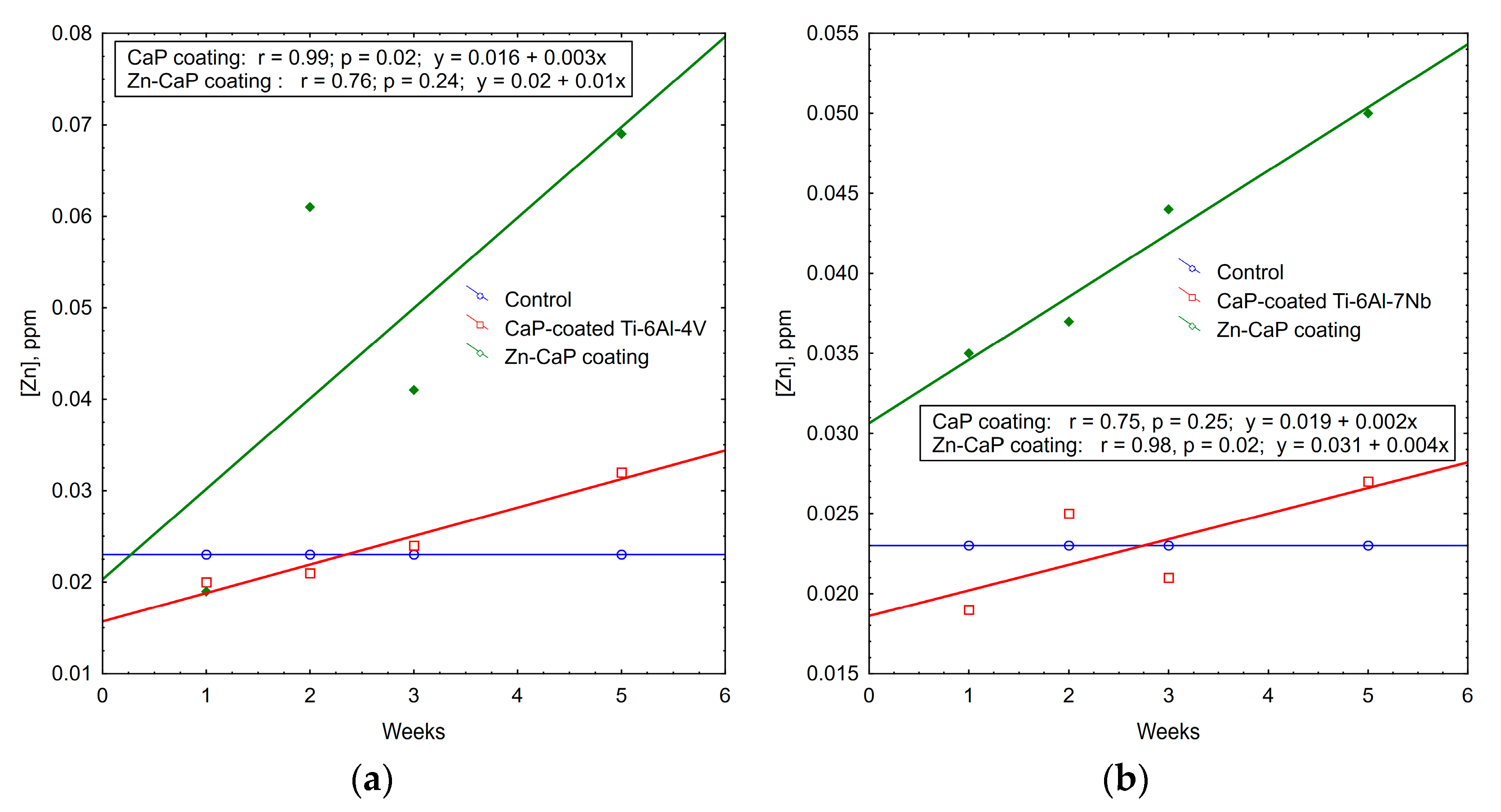 Coatings 11 00809 g010 550