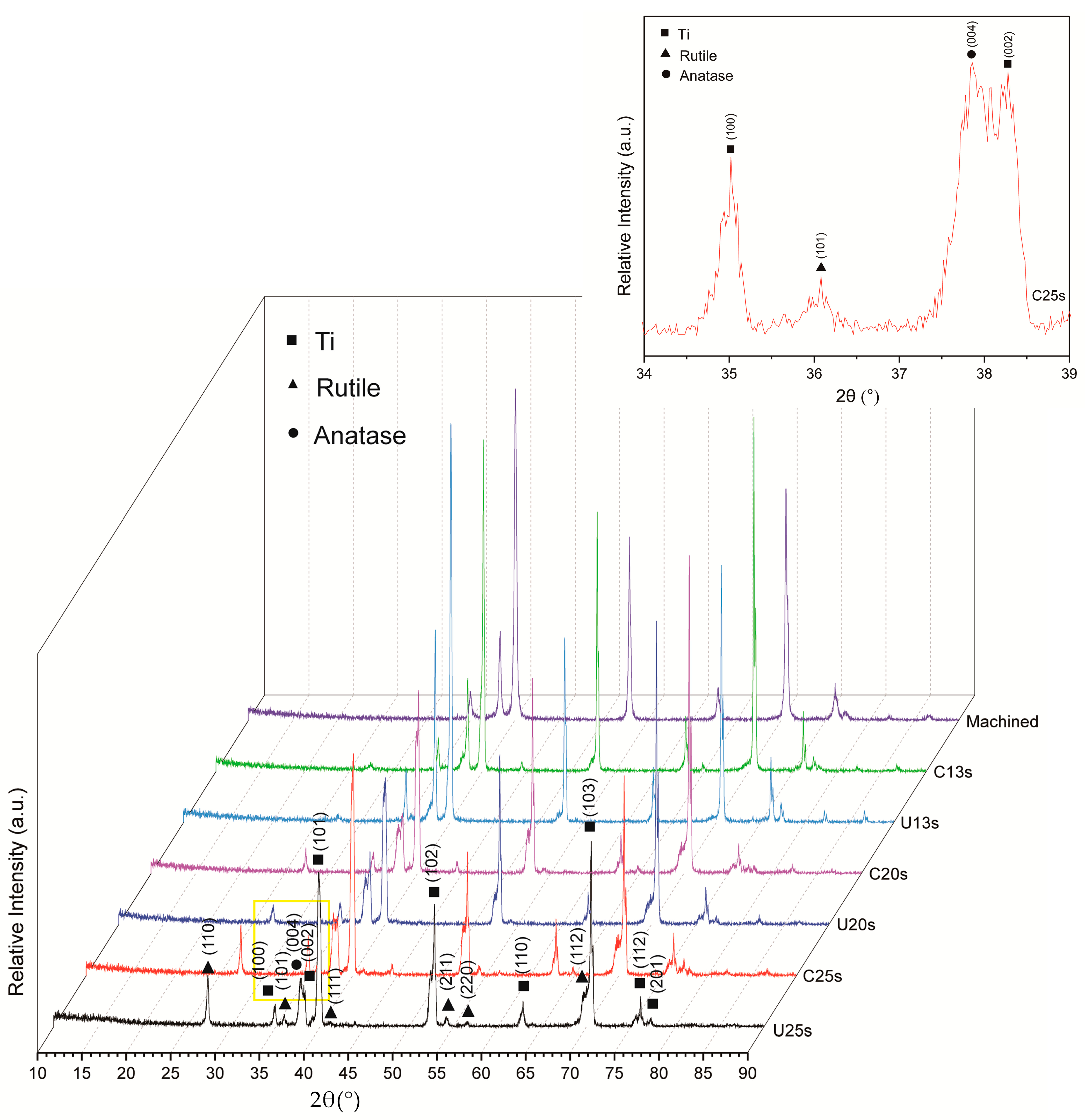 Coatings 11 00812 g002