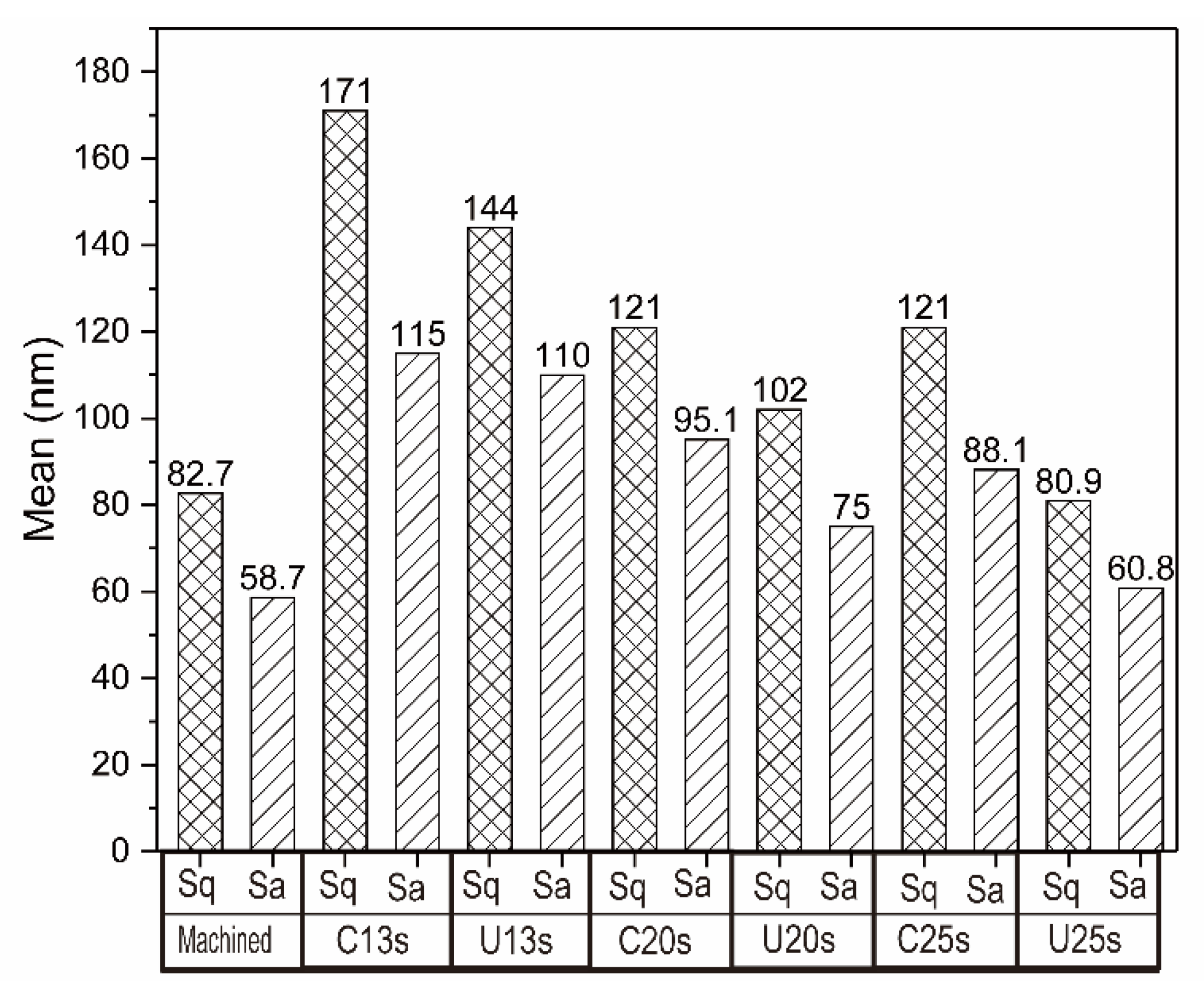 Coatings 11 00812 g005