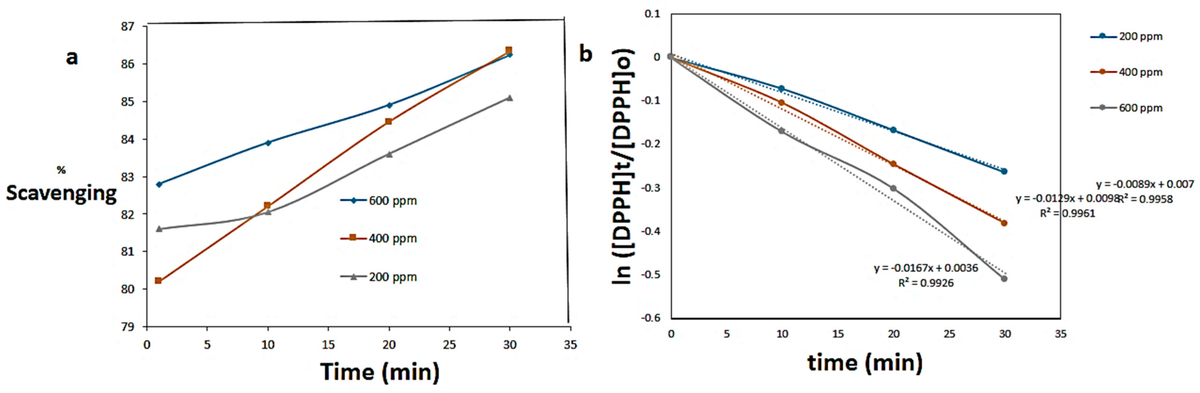 Coatings 11 00813 g006