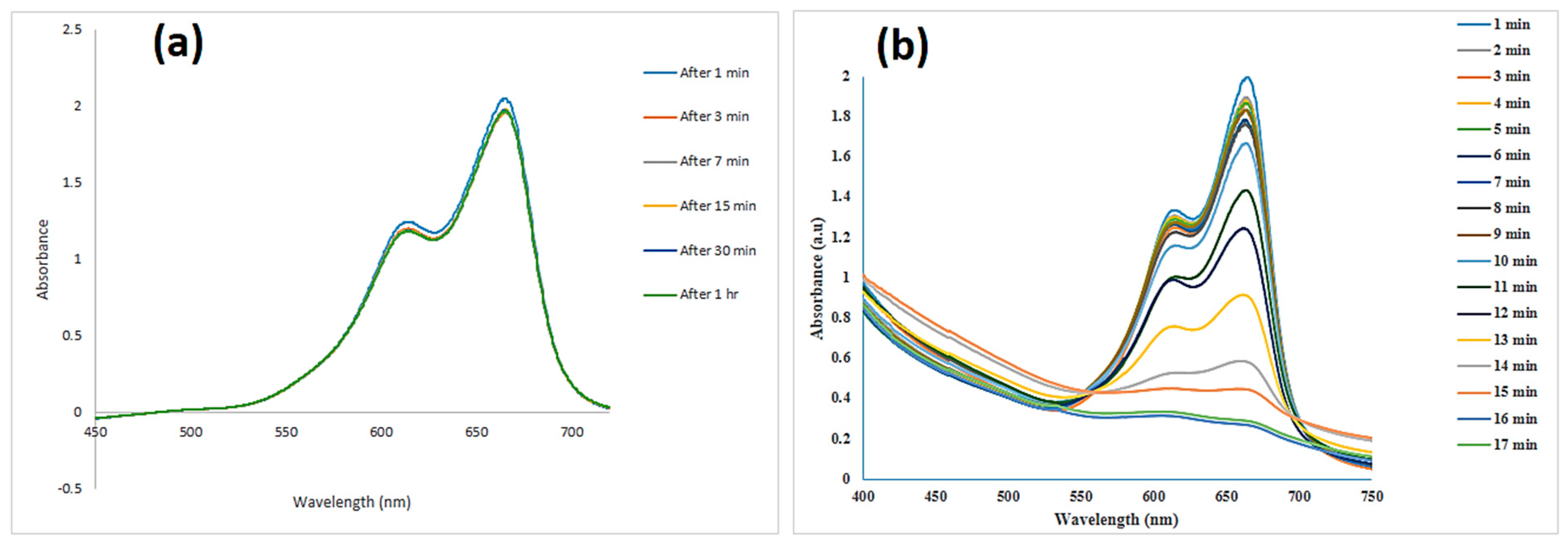 Coatings 11 00813 g007
