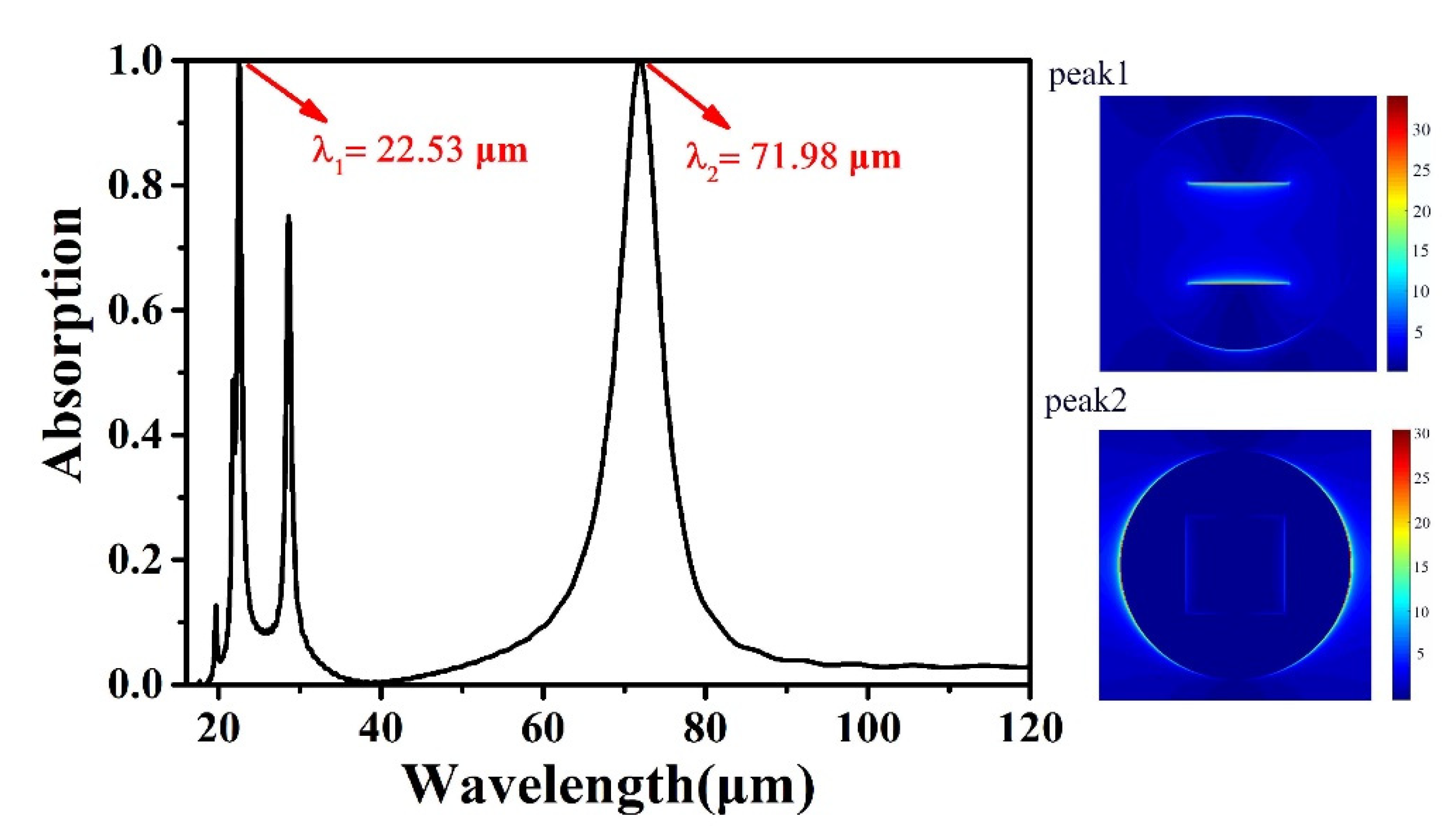 Coatings 11 00814 g003