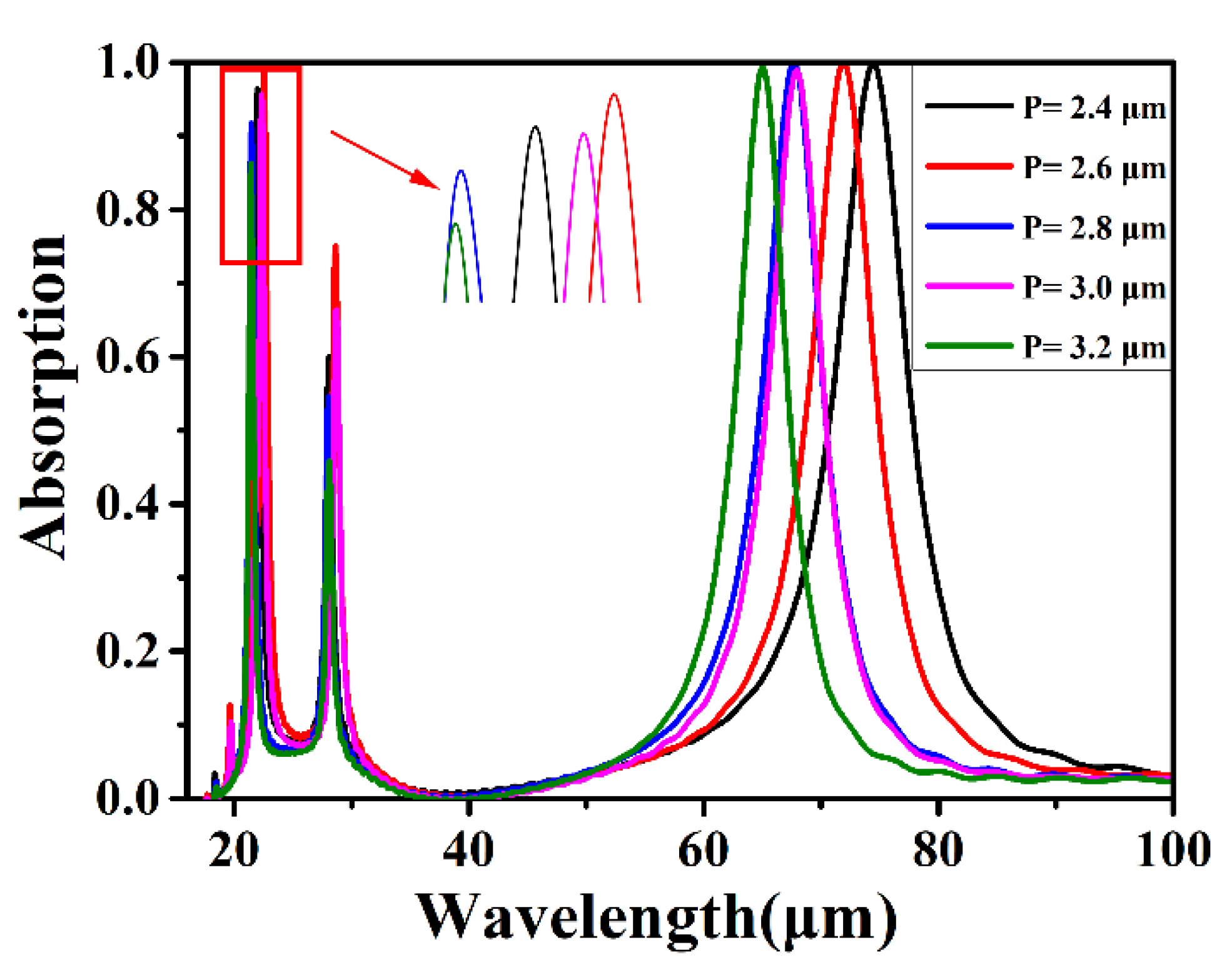 Coatings 11 00814 g004