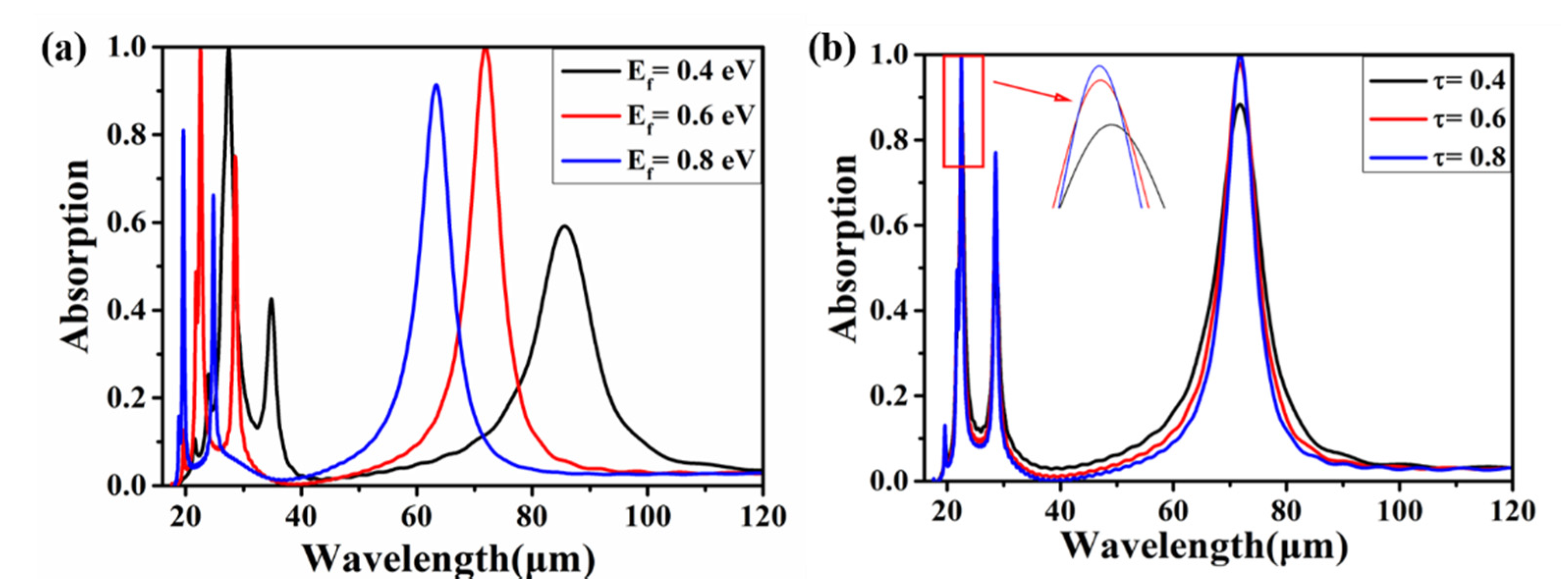 Coatings 11 00814 g006