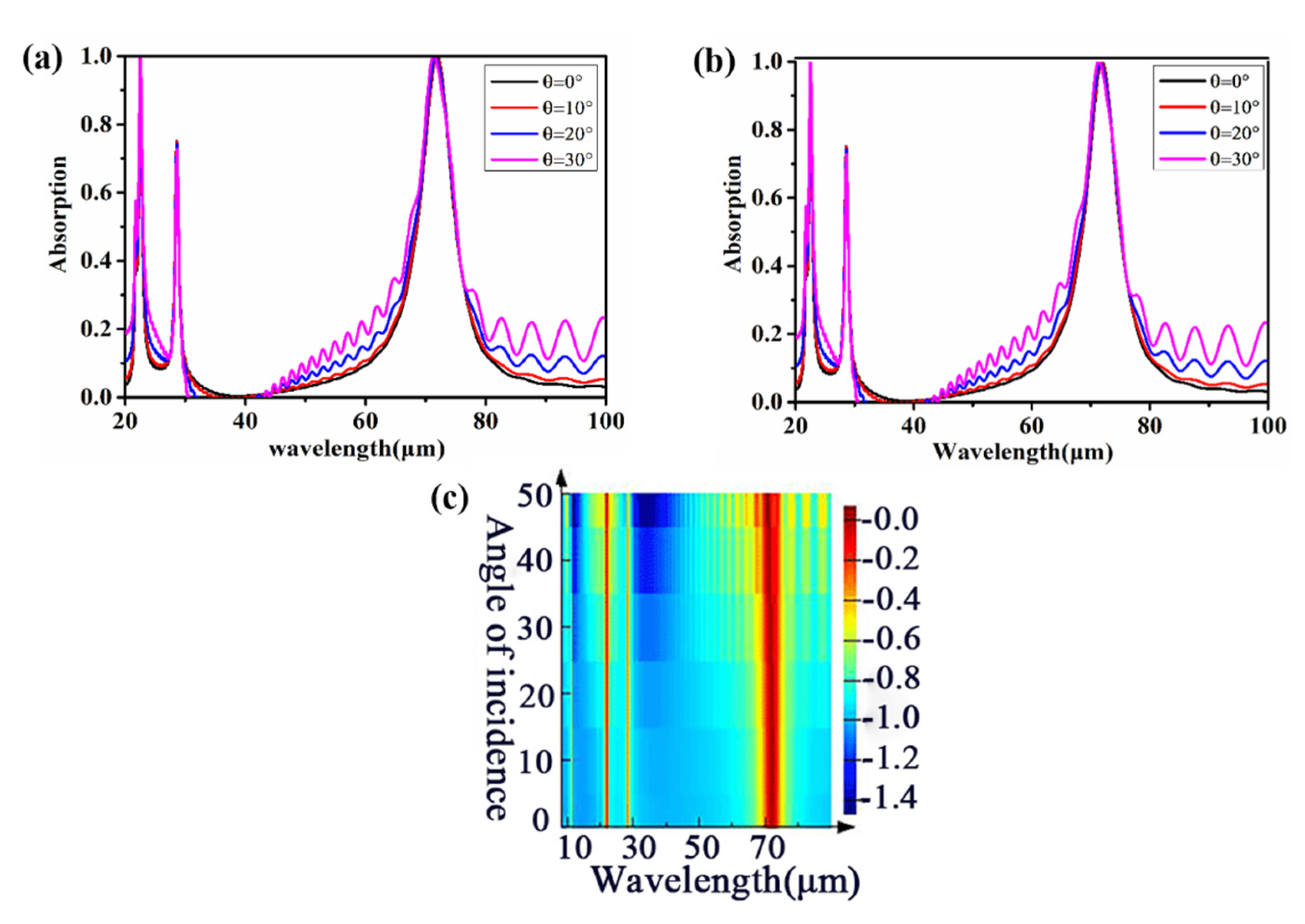 Coatings 11 00814 g008