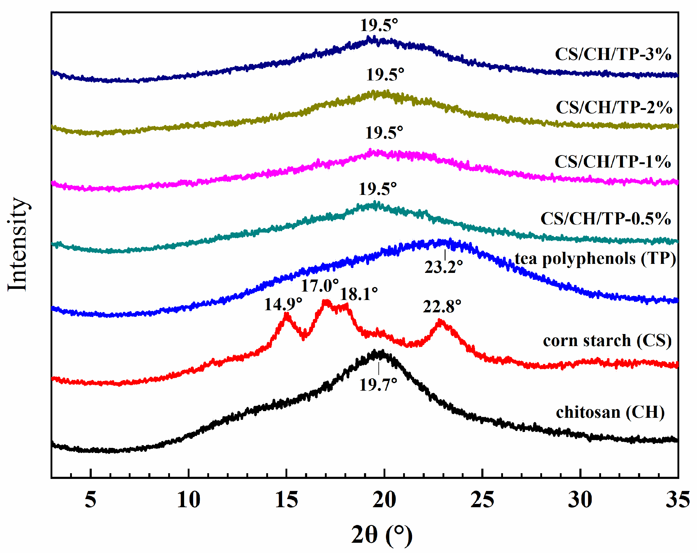 Coatings 11 00817 g003