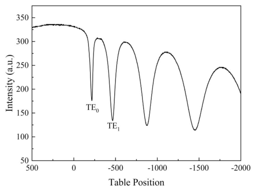 Coatings 11 00818 g003