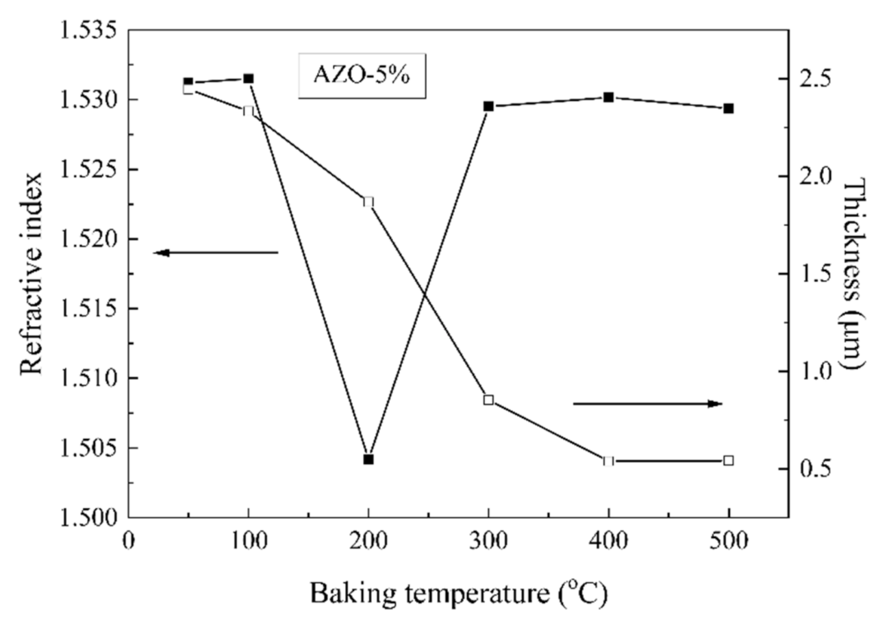 Coatings 11 00818 g004