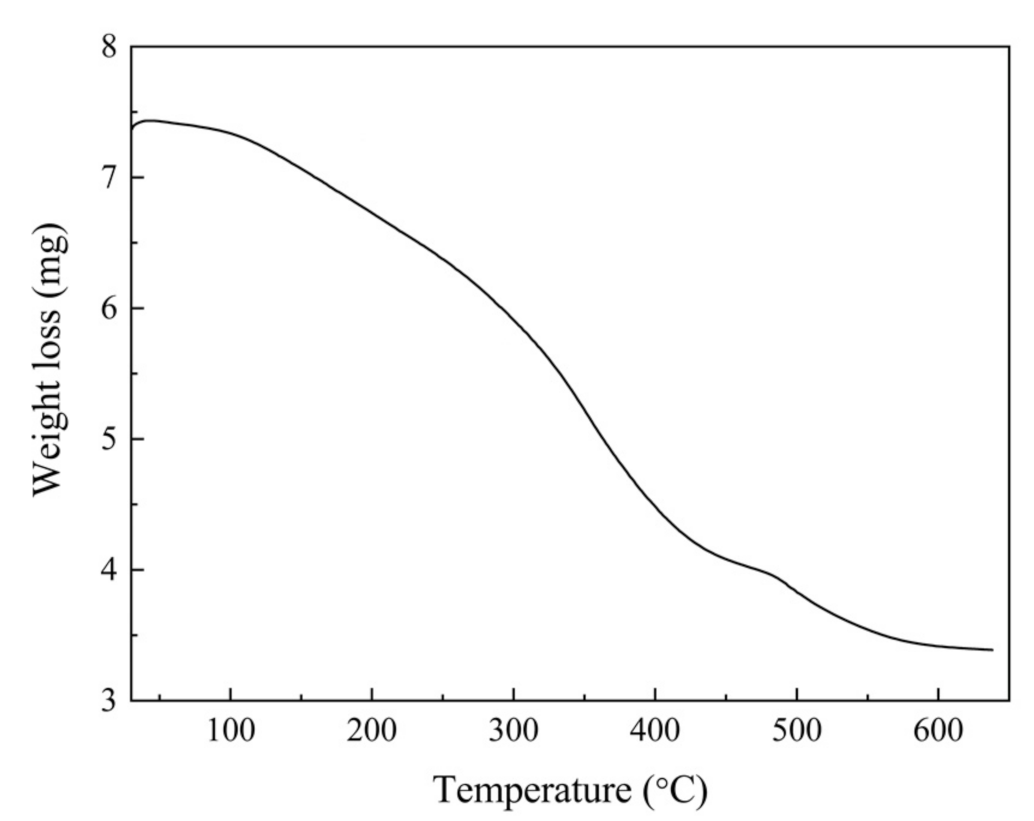 Coatings 11 00818 g005