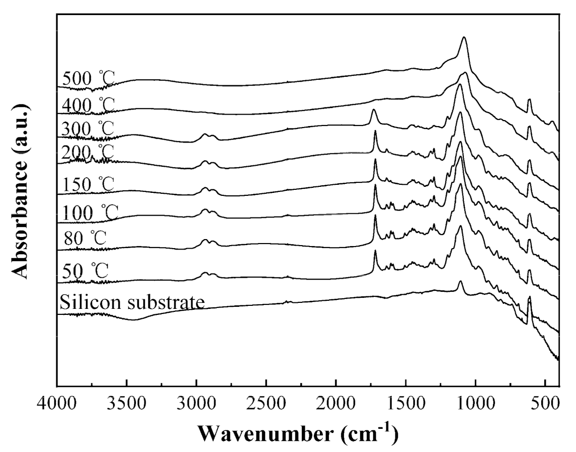Coatings 11 00818 g006